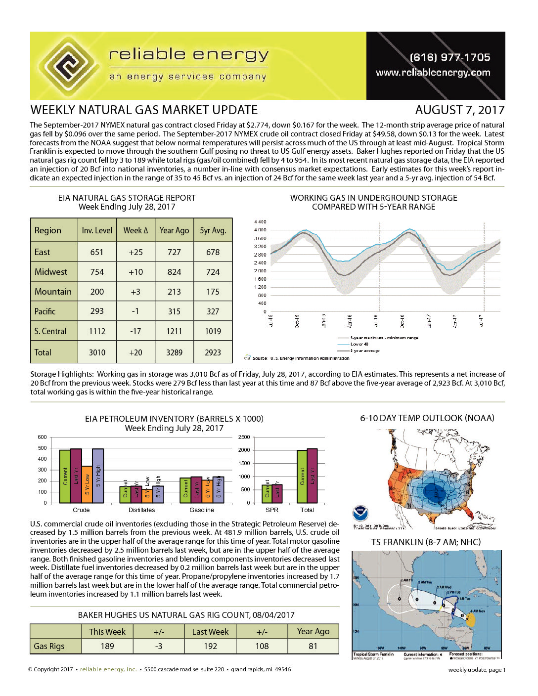 Natural Gas Commodity News Today Natural Gas Commodity News Today