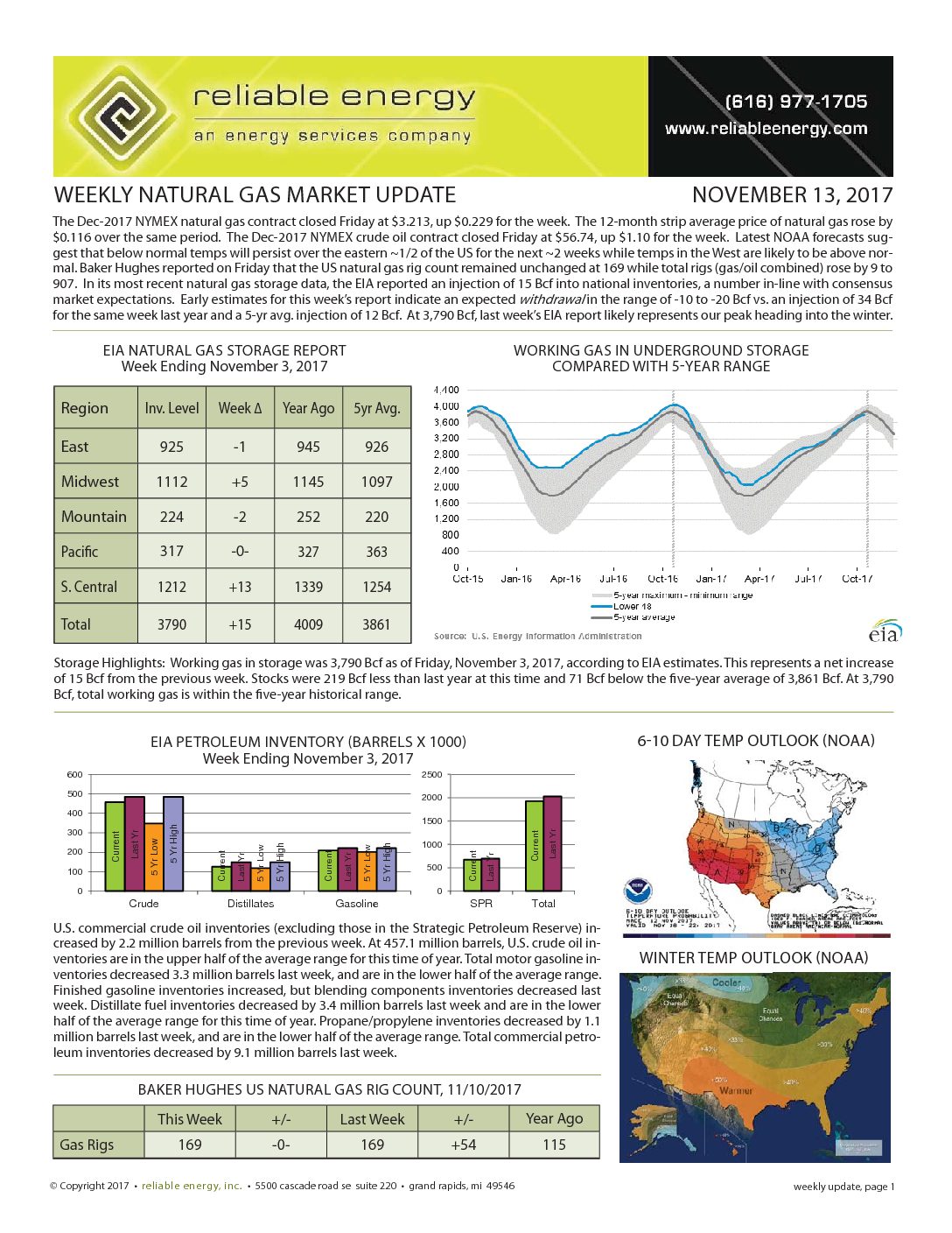 Natural Gas Weekly Outlook Natural Gas Weekly Outlook