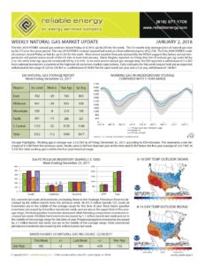 Natural Gas Market Update Natural Gas Market Update