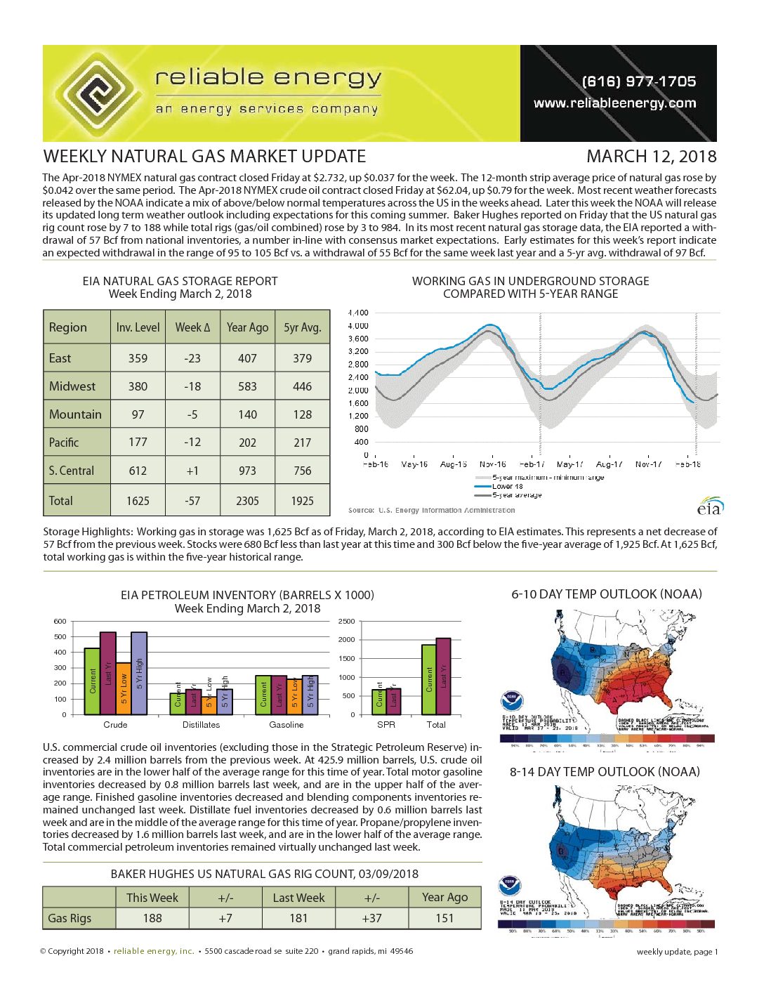 Weekly Mkt Update 03-12-2018 (pg 1)