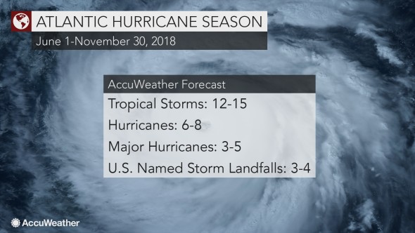 urlhttp3A2F2Faccuweather-bsp.s3.amazonaws.com2Fff2F422F6bcd4abd4e29ac48cbabbd2d68172F2018-atlantic-hurricane-season-forecast
