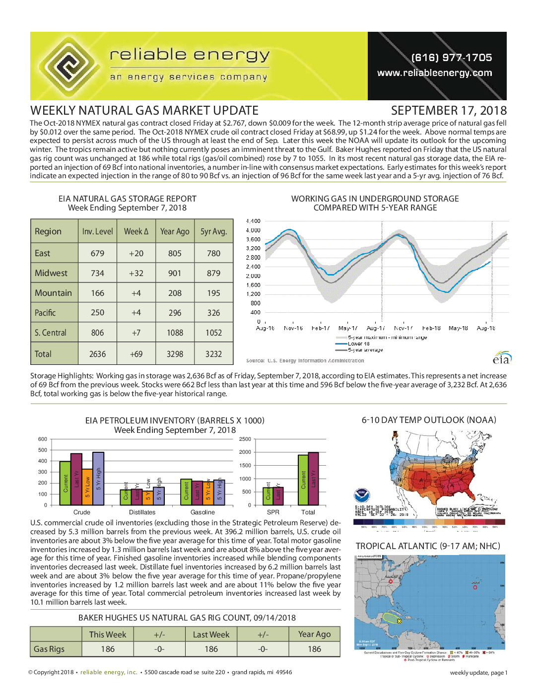 Weekly Mkt Update 09-17-2018 (pg 1)
