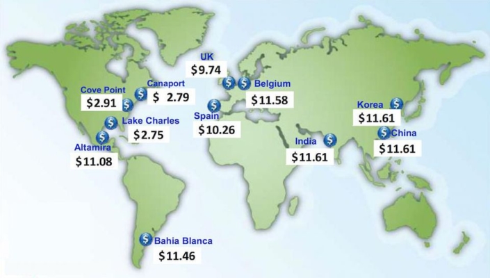 https3A2F2Fblogs-images.forbes.com2Fjamesconca2Ffiles2F20182F102FWorld-LNG-prices