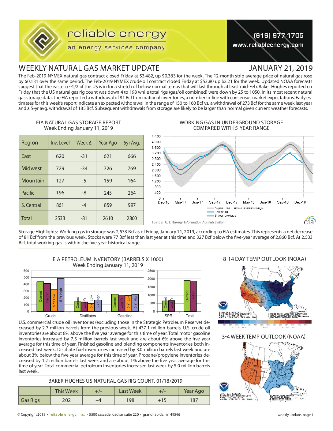 Weekly Mkt Update 01-21-2019 (pg 1)