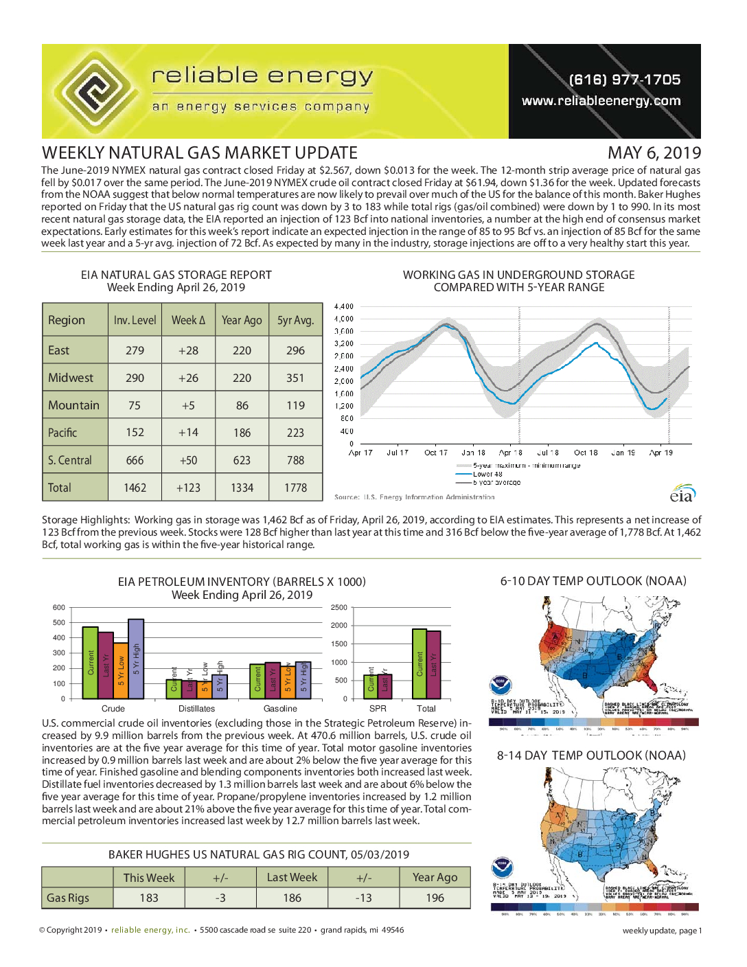 Weekly Mkt Update 05-06-2019 (pg 1)