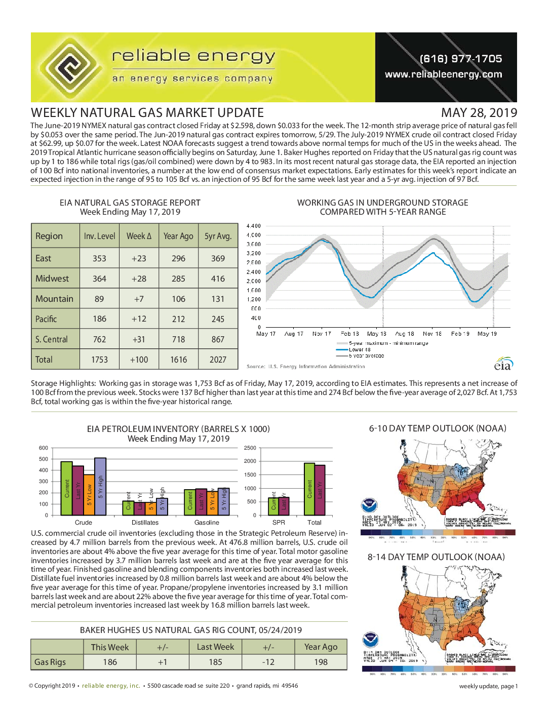 Weekly Mkt Update 05-28-2019 (pg 1)