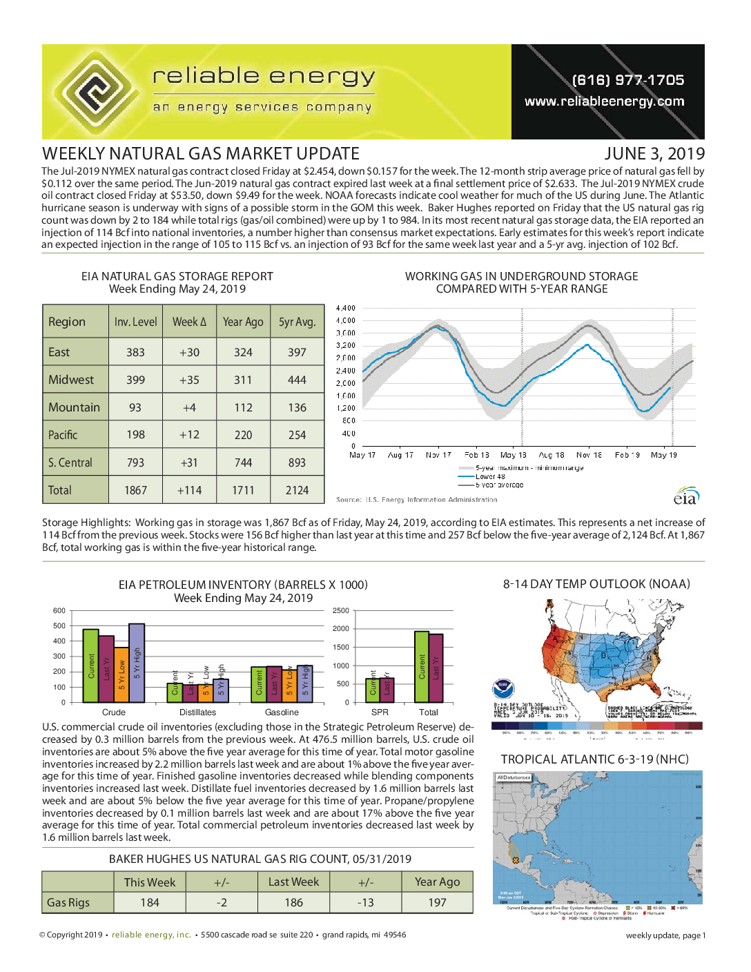 Weekly Mkt Update 06-03-2019 (pg 1)