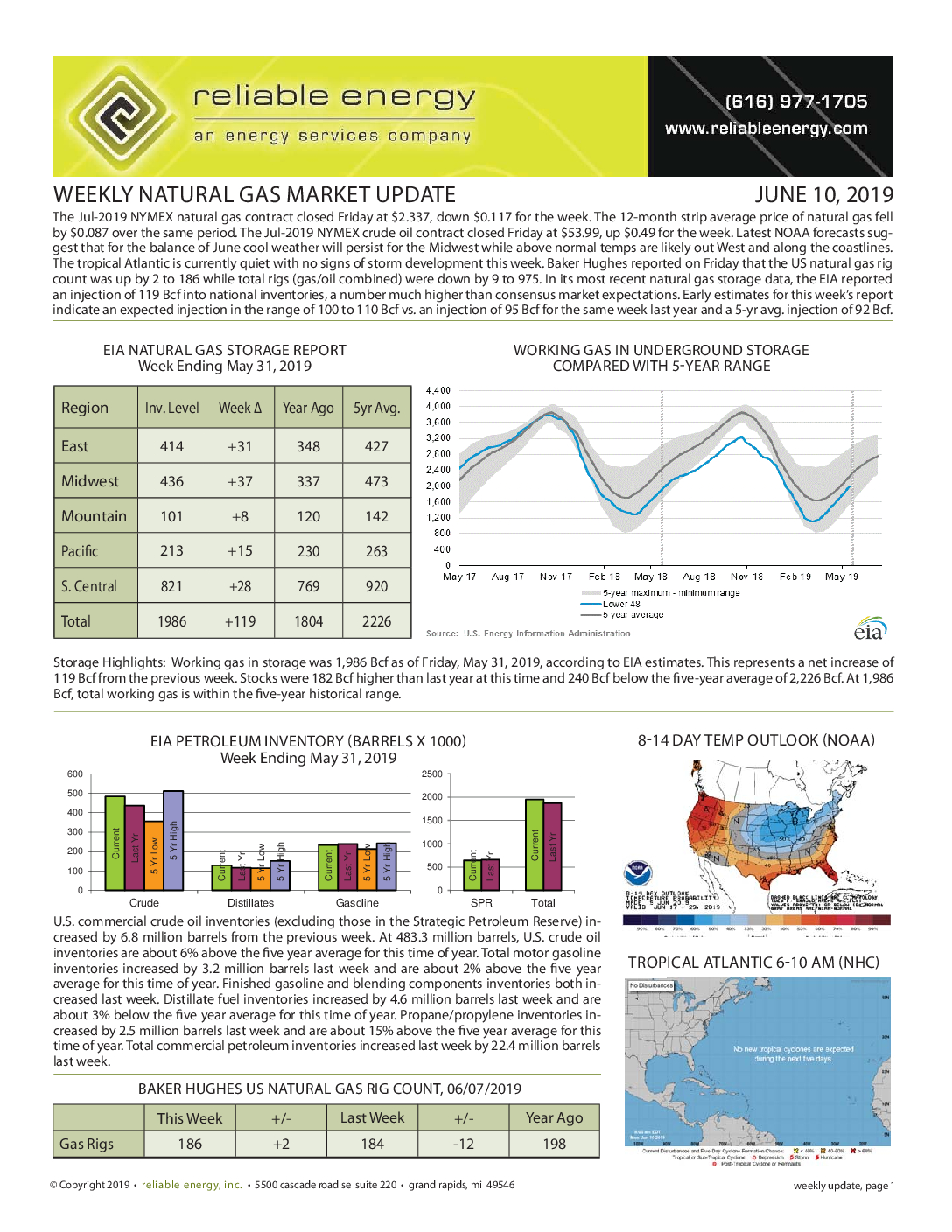 Weekly Mkt Update 06-10-2019 (pg 1)
