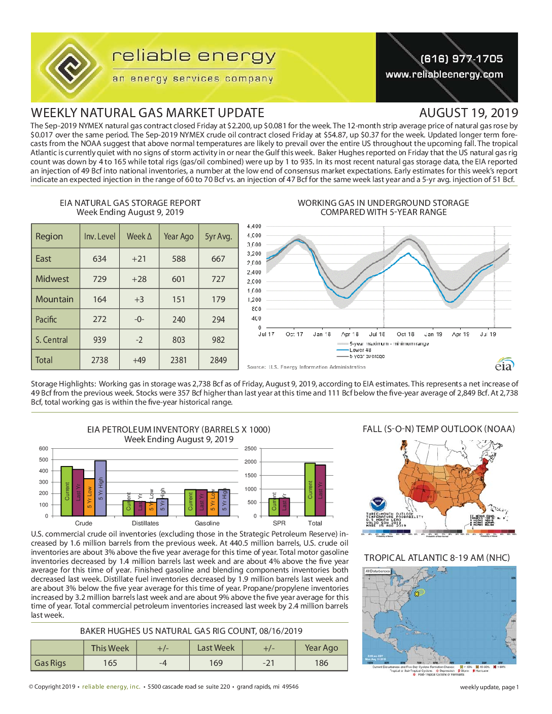 Weekly Mkt Update 08-19-2019 (pg 1)