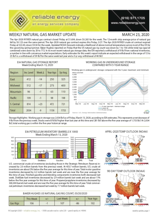Weekly Mkt Update 03-23-2020 (pg 1)