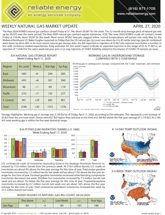 4-27-2020.indt Natural Gas Market Update