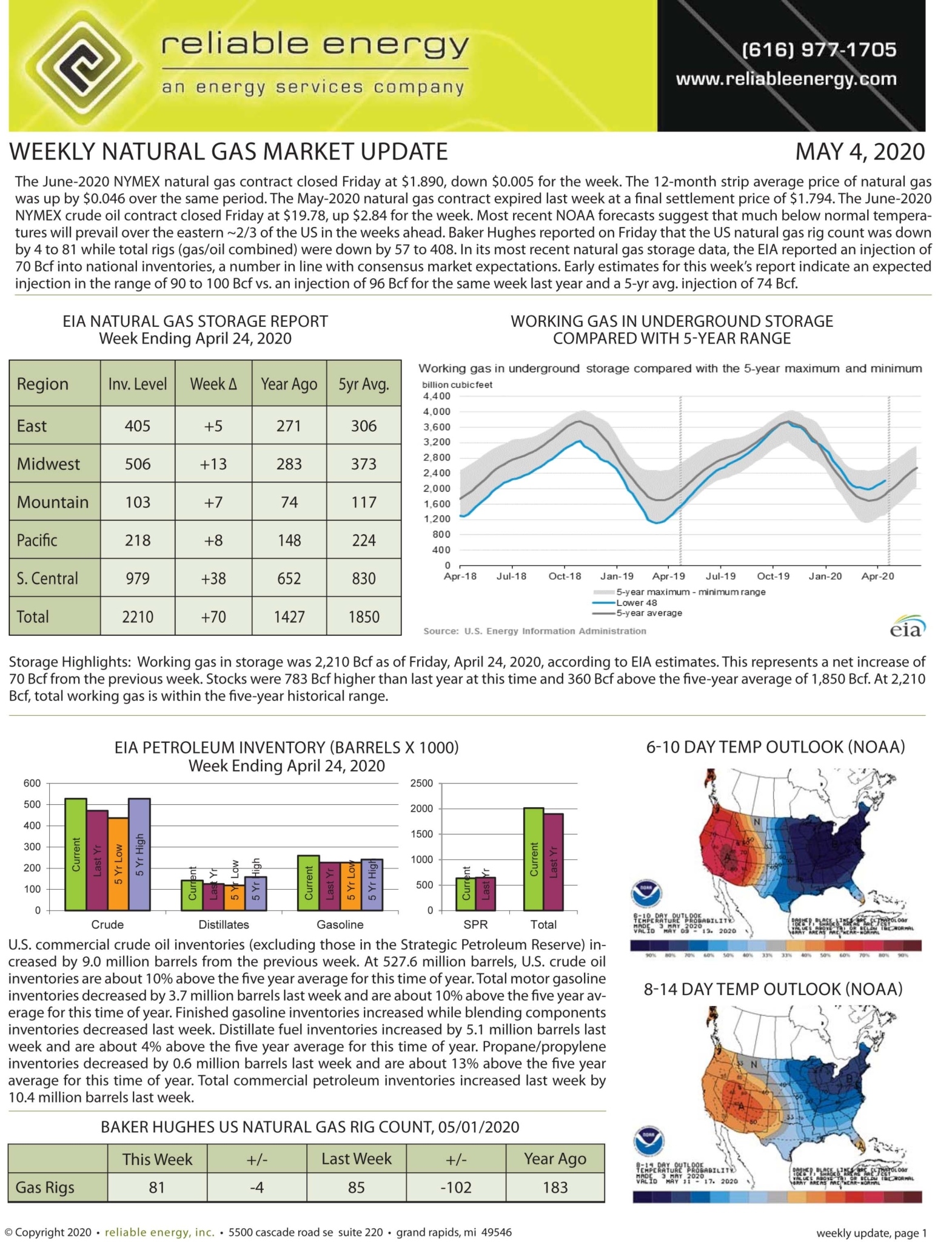 Natural Gas Market Update May 4 2020 Reliable Energy