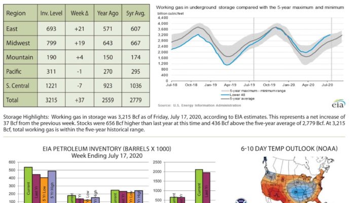 Market Update - July 27