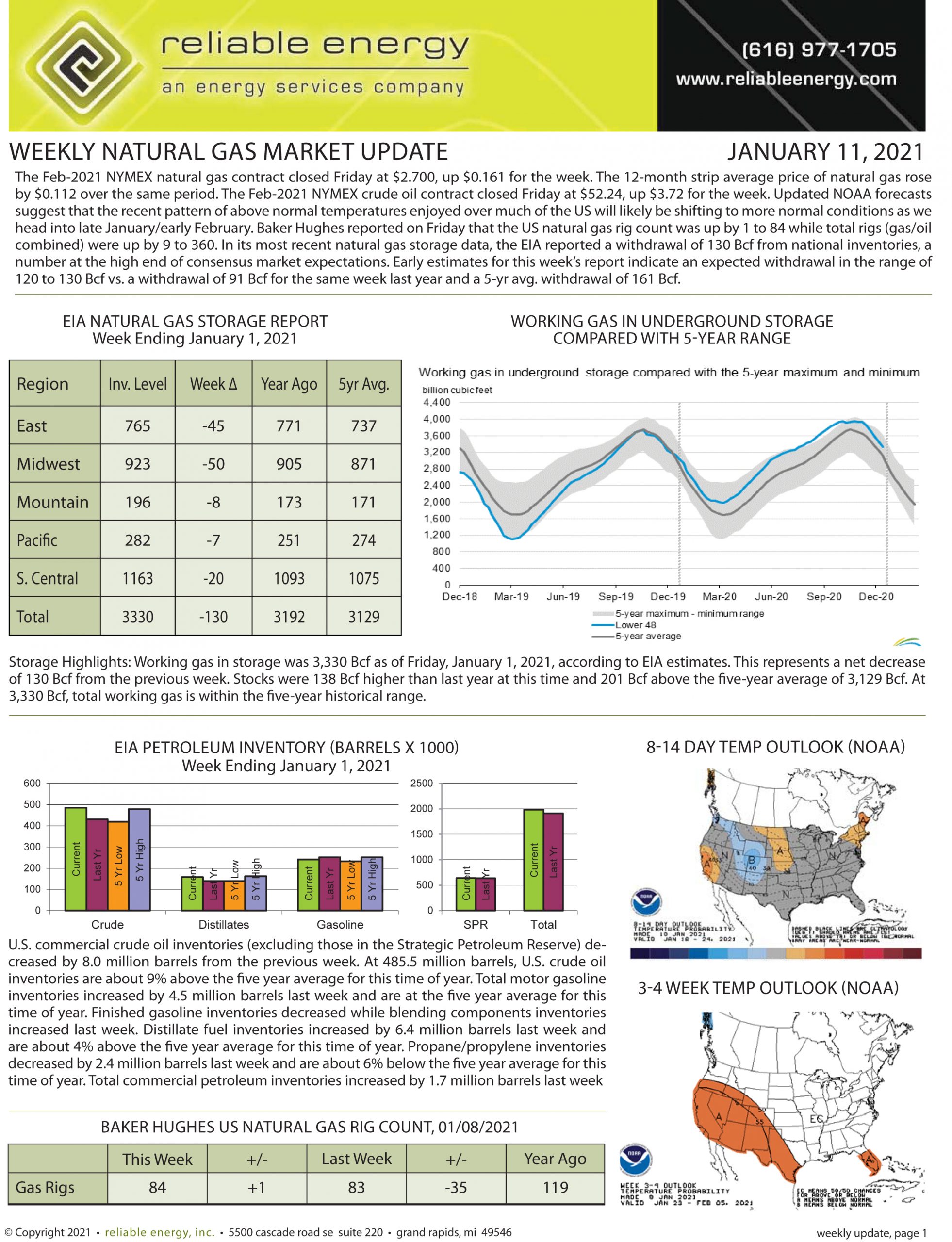 Natural Gas Market Update – January 11, 2021