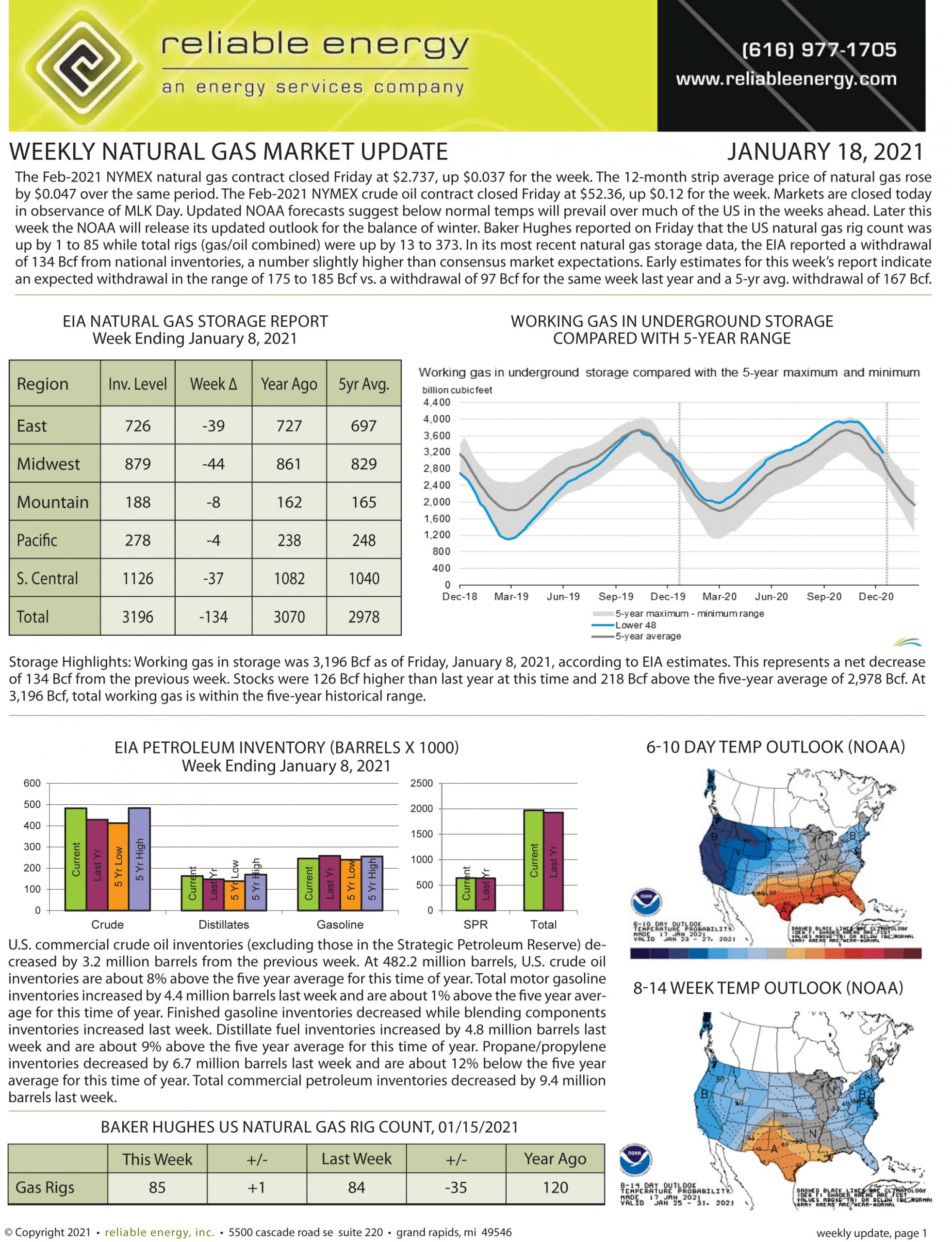 Natural Gas Market Update – January 18, 2021