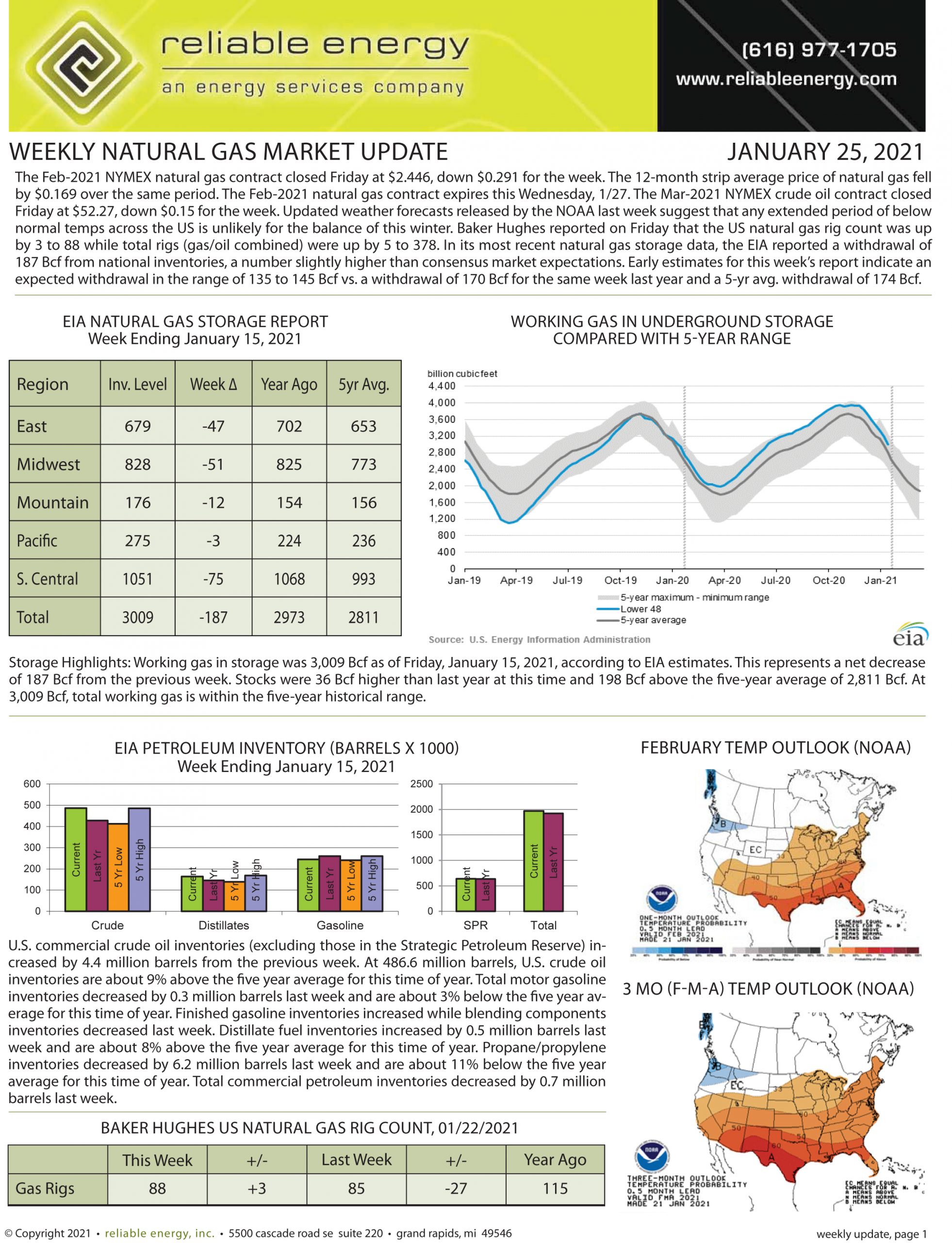 Natural Gas Market Update – January 25, 2021