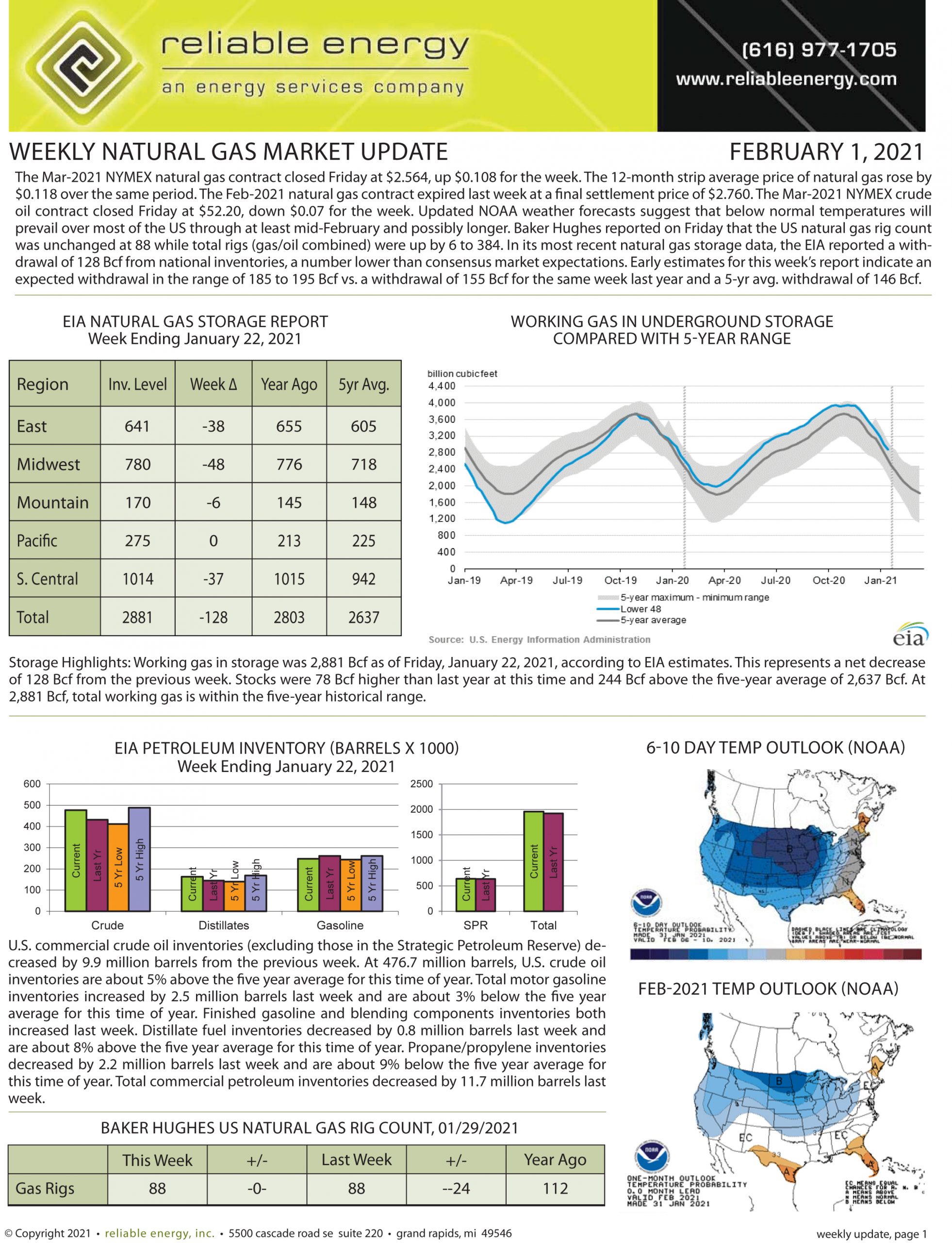 Natural Gas Market Update – February 1, 2021