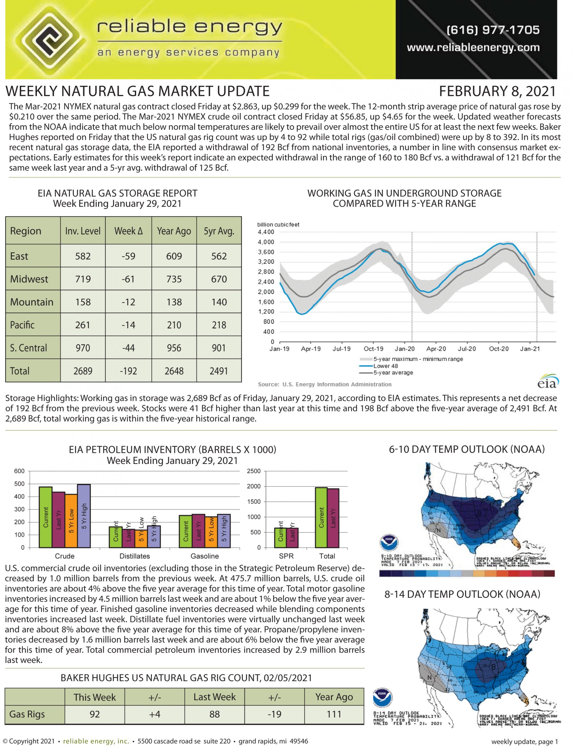 Natural Gas Market Update – February 8, 2021