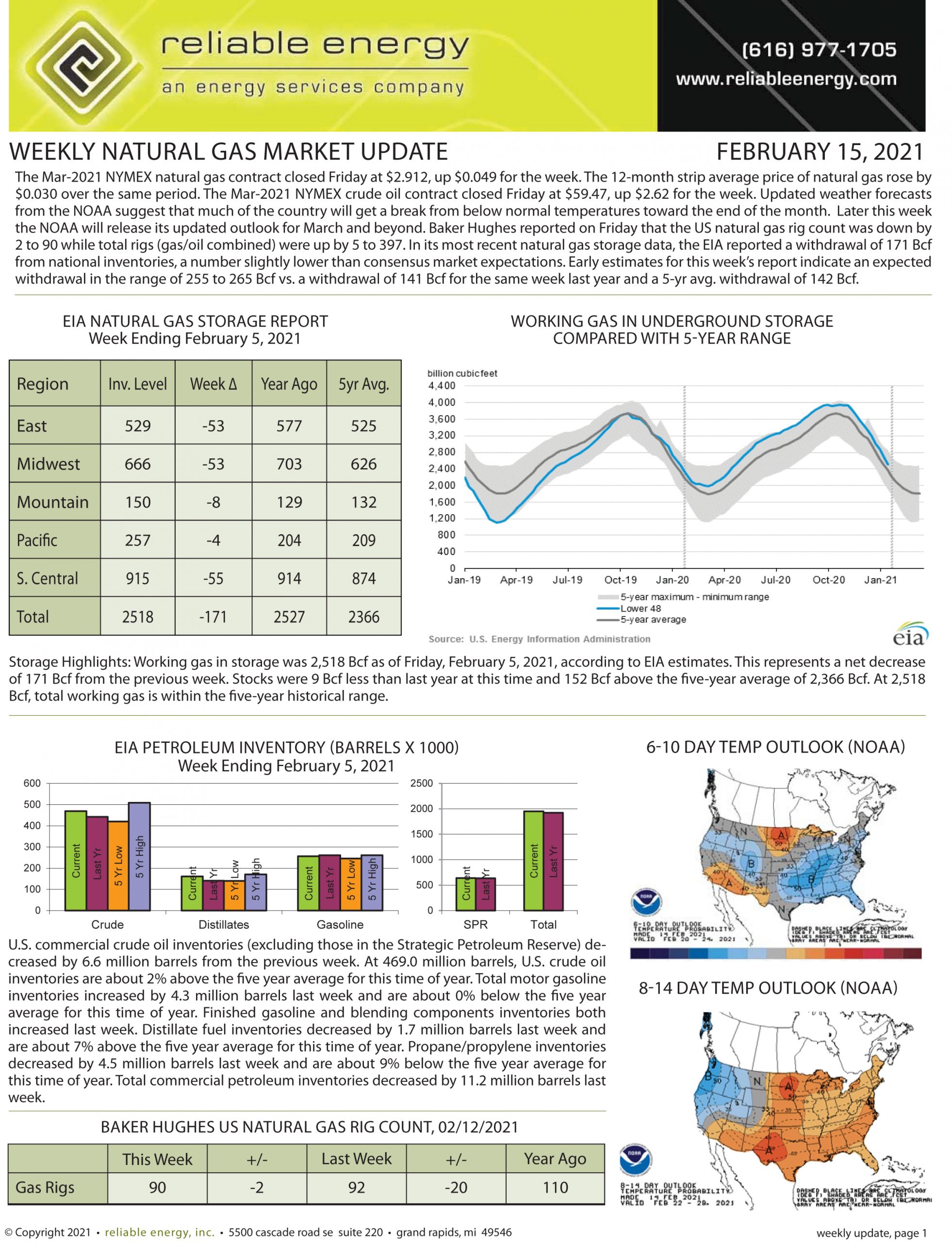 Natural Gas Market Update – February 15, 2021