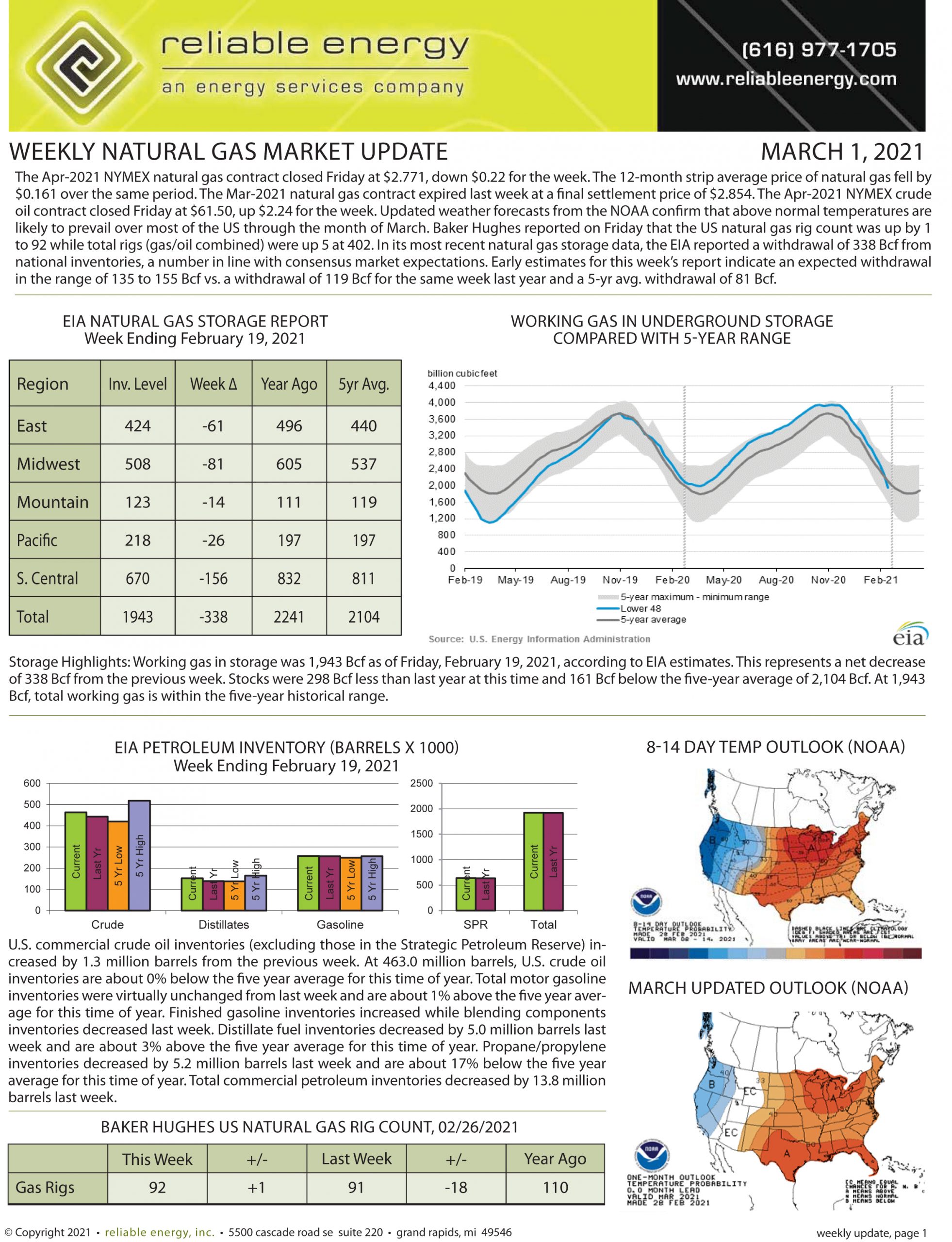 Natural Gas Market Update – March 1, 2021