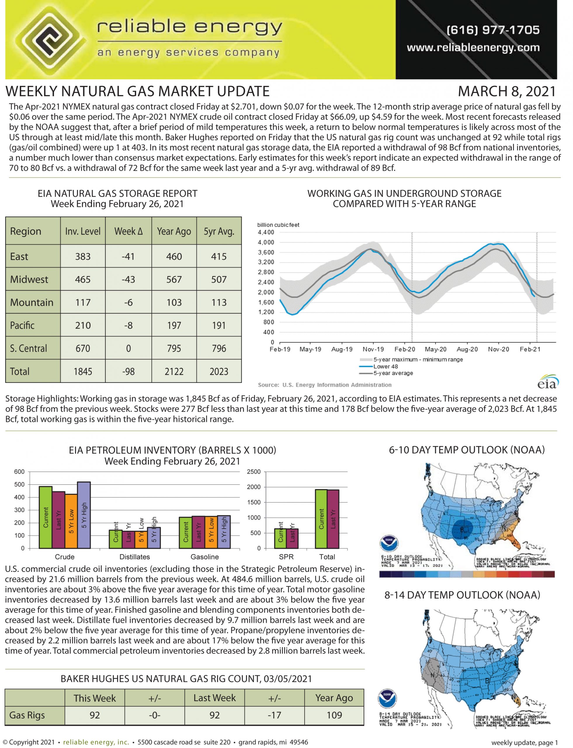 Natural Gas Market Update – March 8, 2021