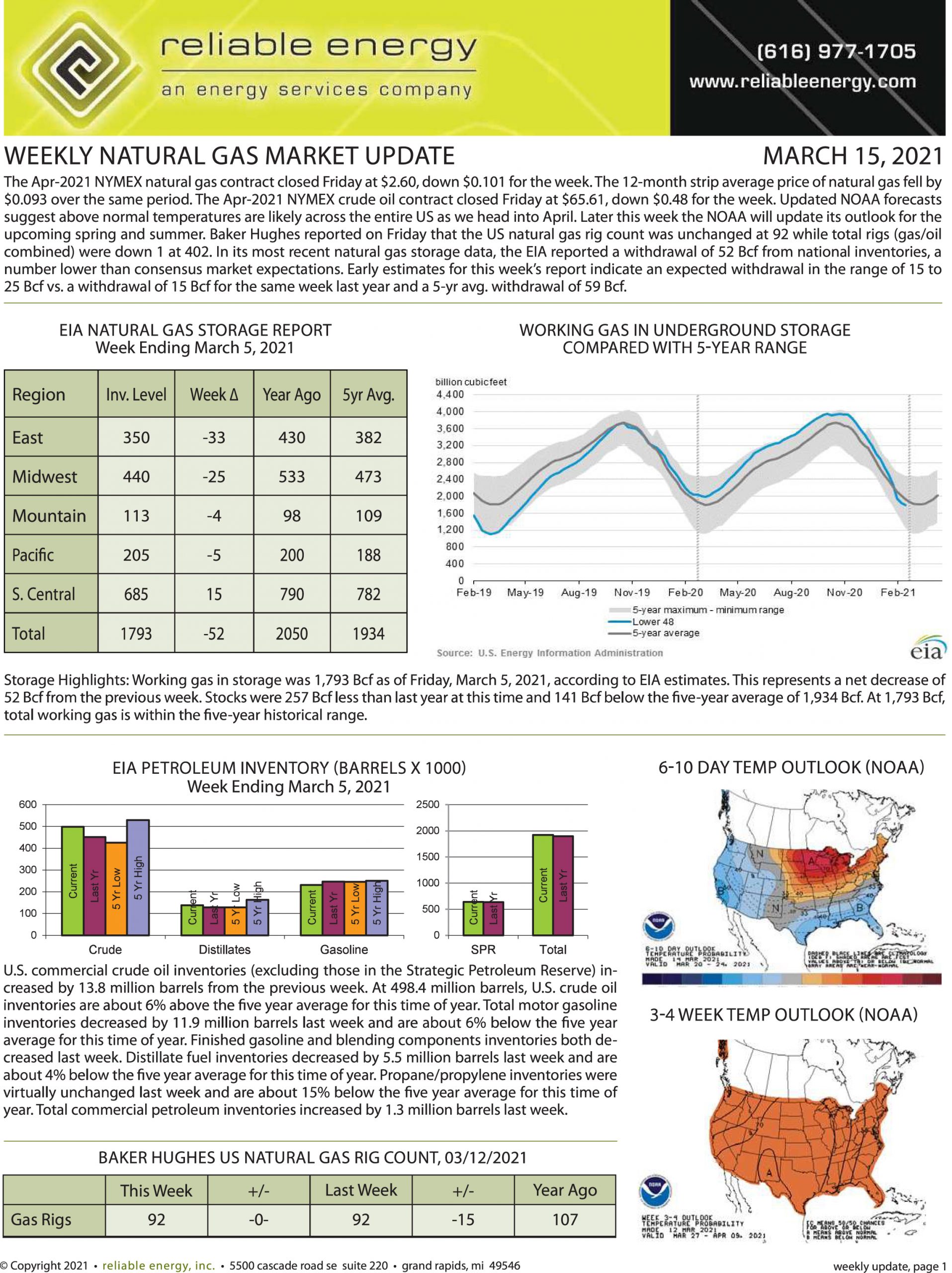 Natural Gas Market Update – March 15, 2021