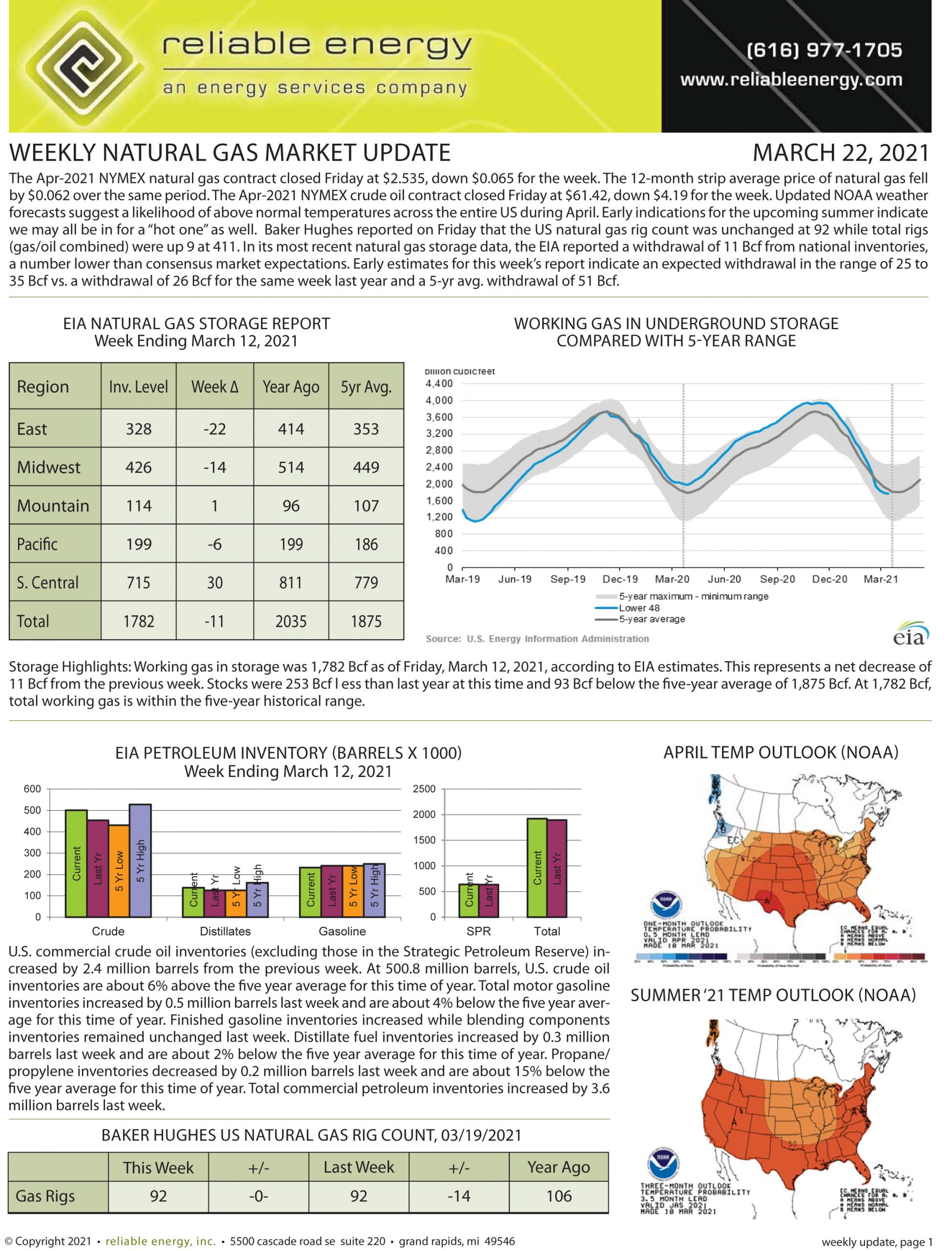 Natural Gas Market Update – March 22, 2021