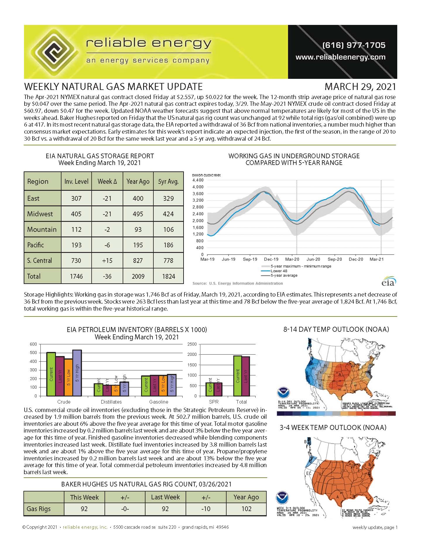 Natural Gas Market Update – March 29, 2021