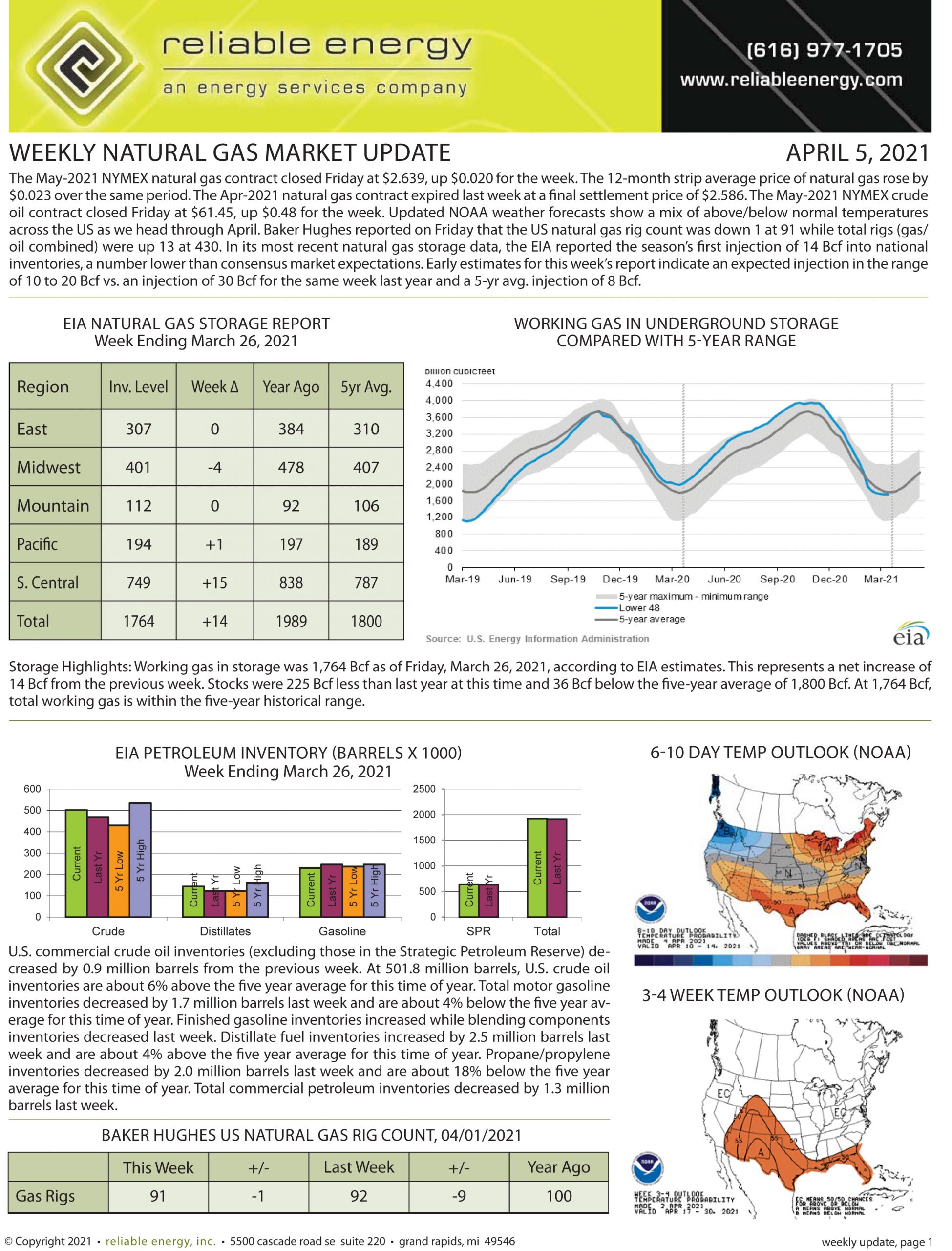 Natural Gas Market Update – April 5, 2021