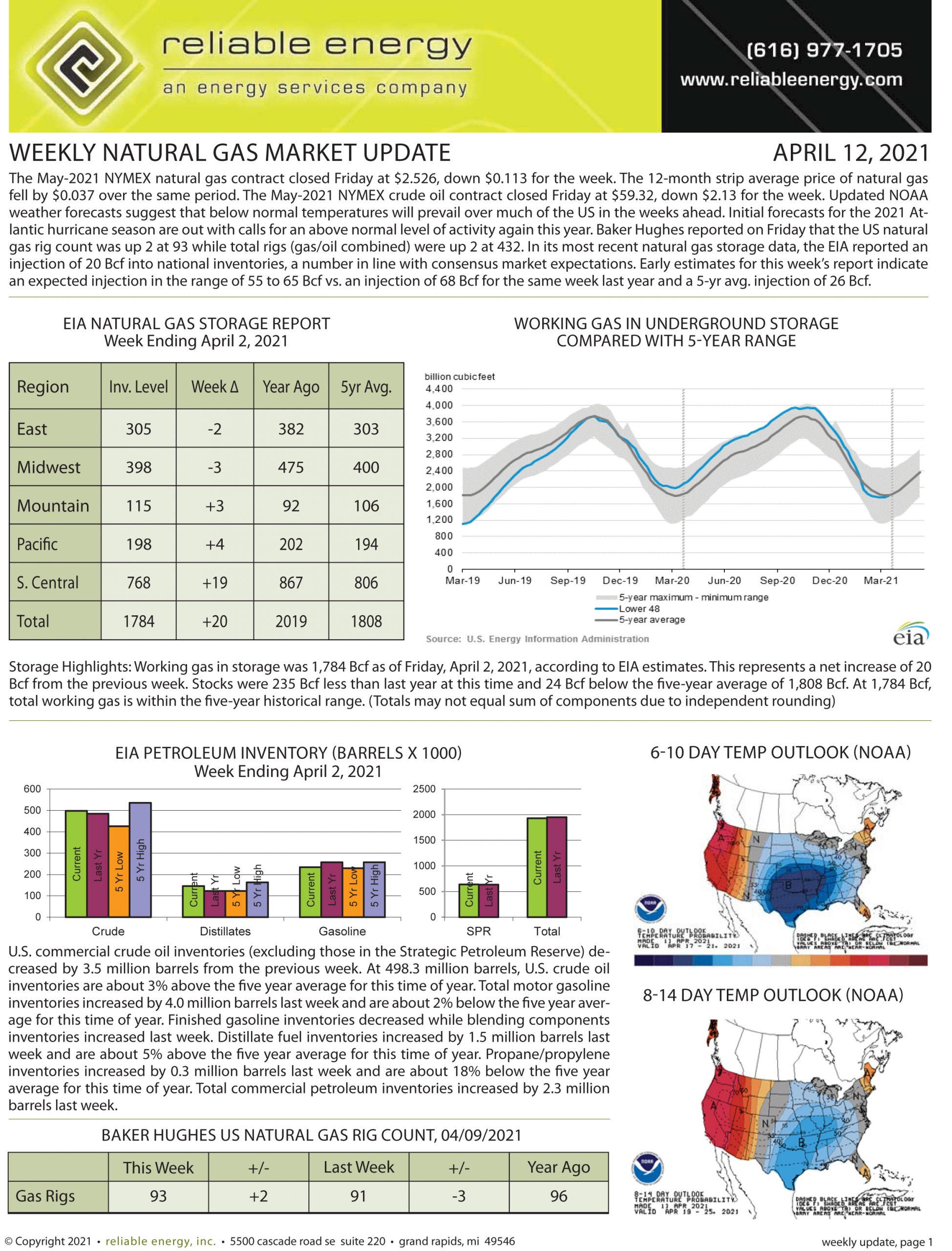 Natural Gas Market Update – April 12, 2021