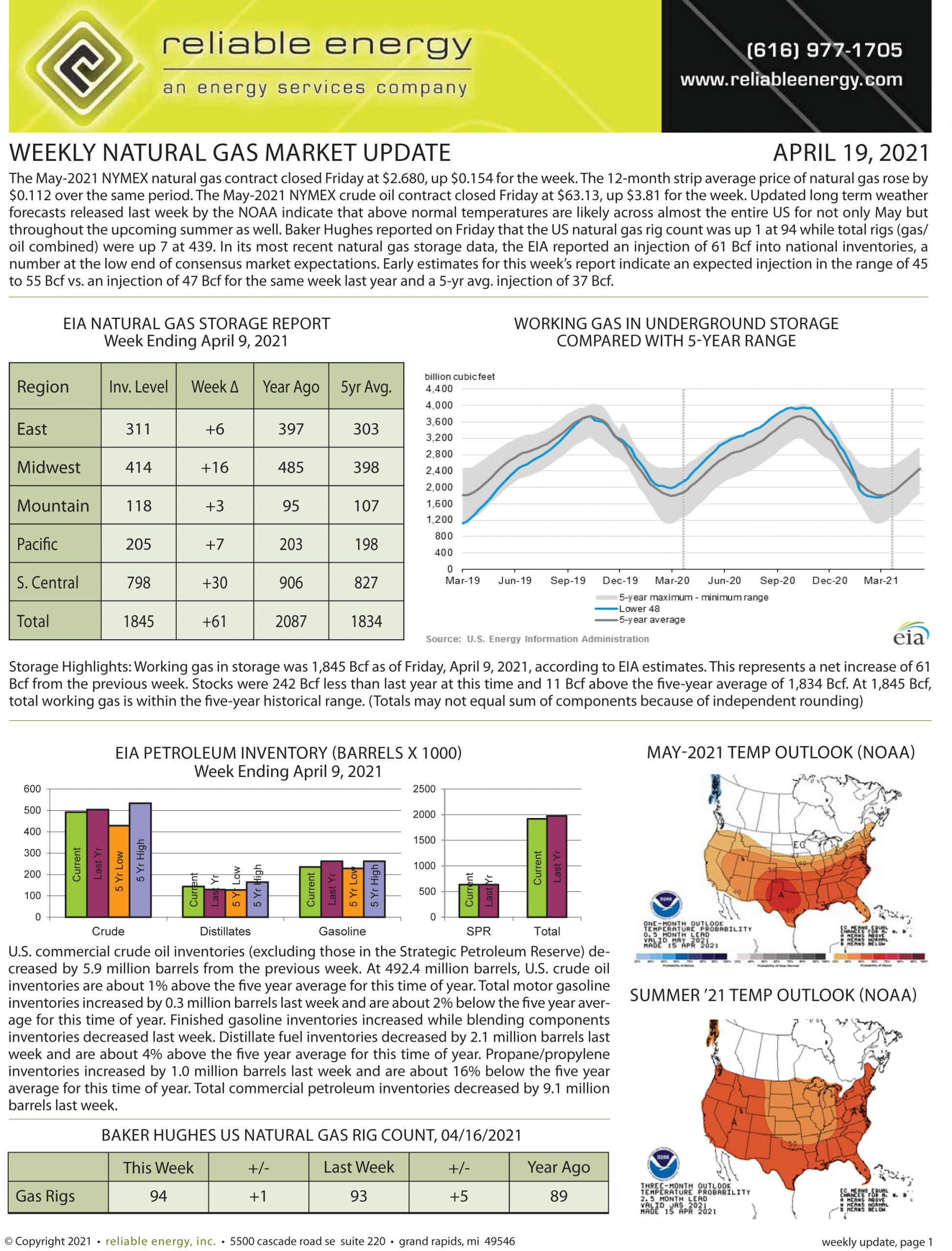 Natural Gas Market Update – April 19, 2021