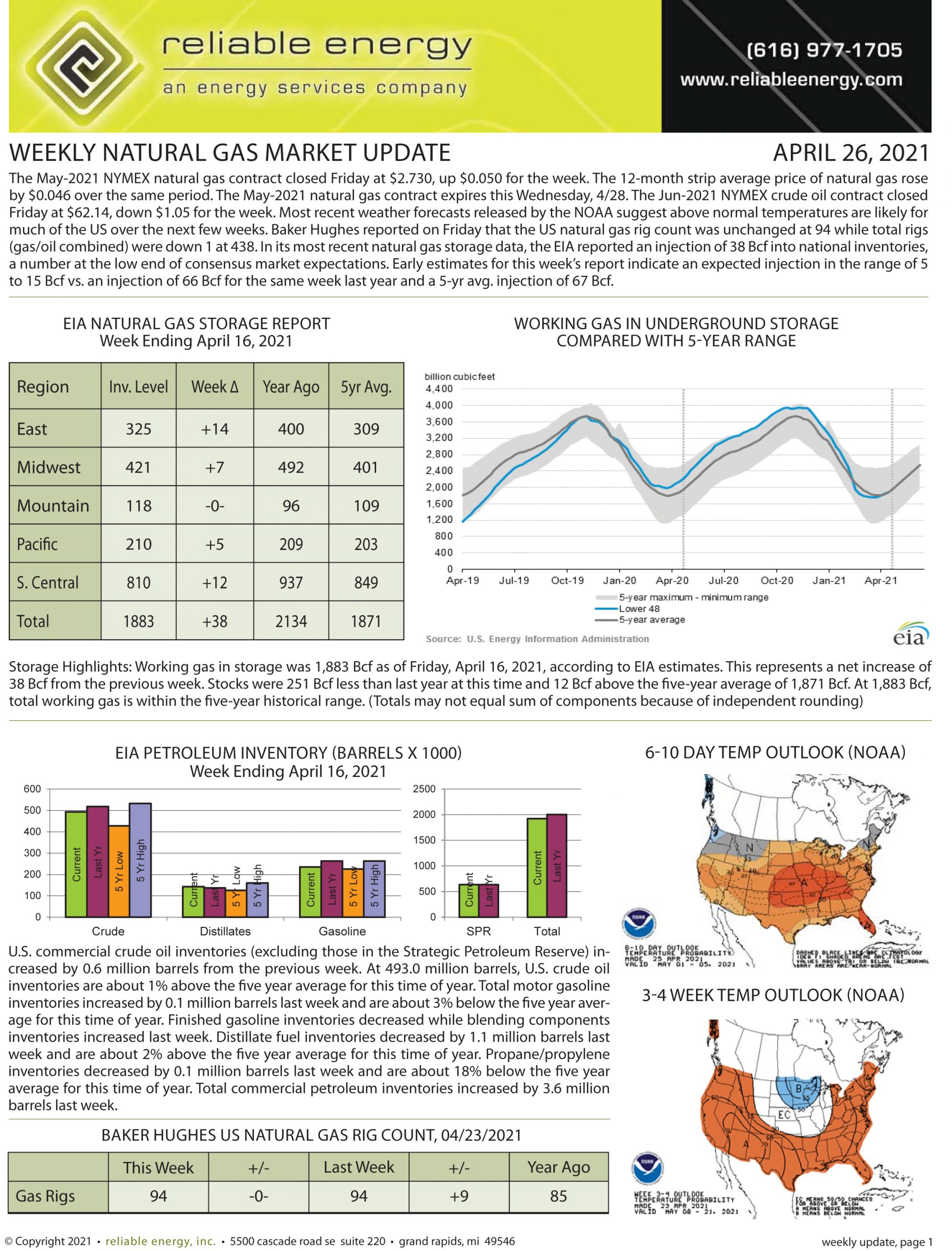 Natural Gas Market Update – April 26, 2021