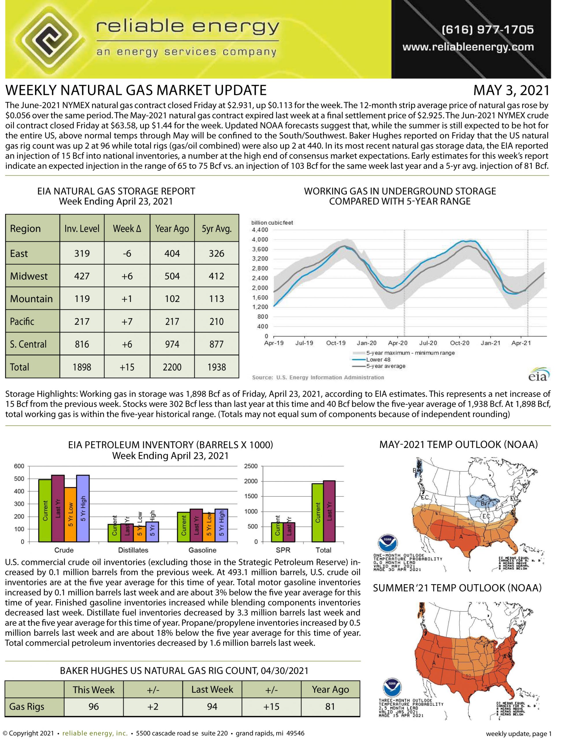Natural Gas Market Update – May 3, 2021