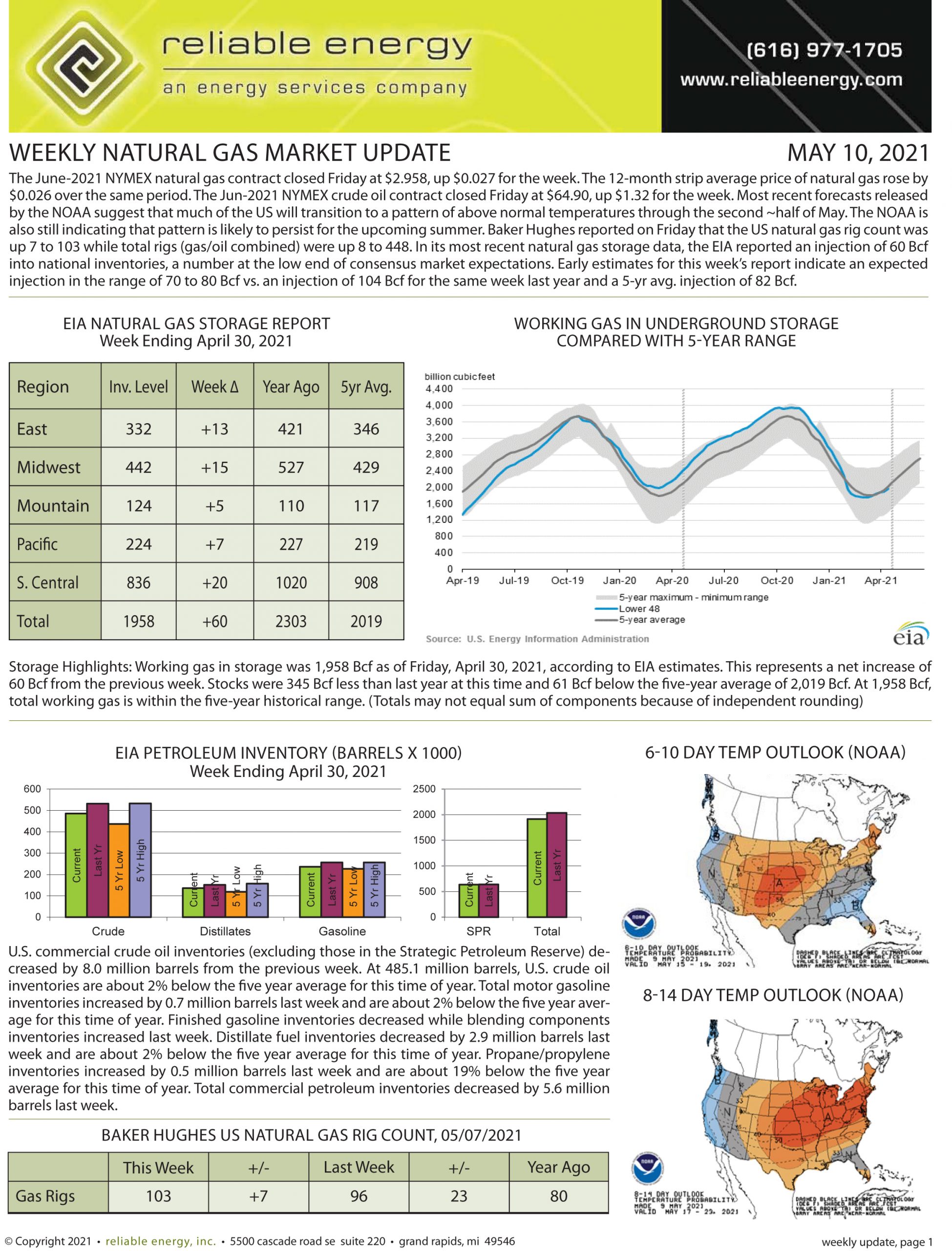 Natural Gas Market Update – May 10, 2021