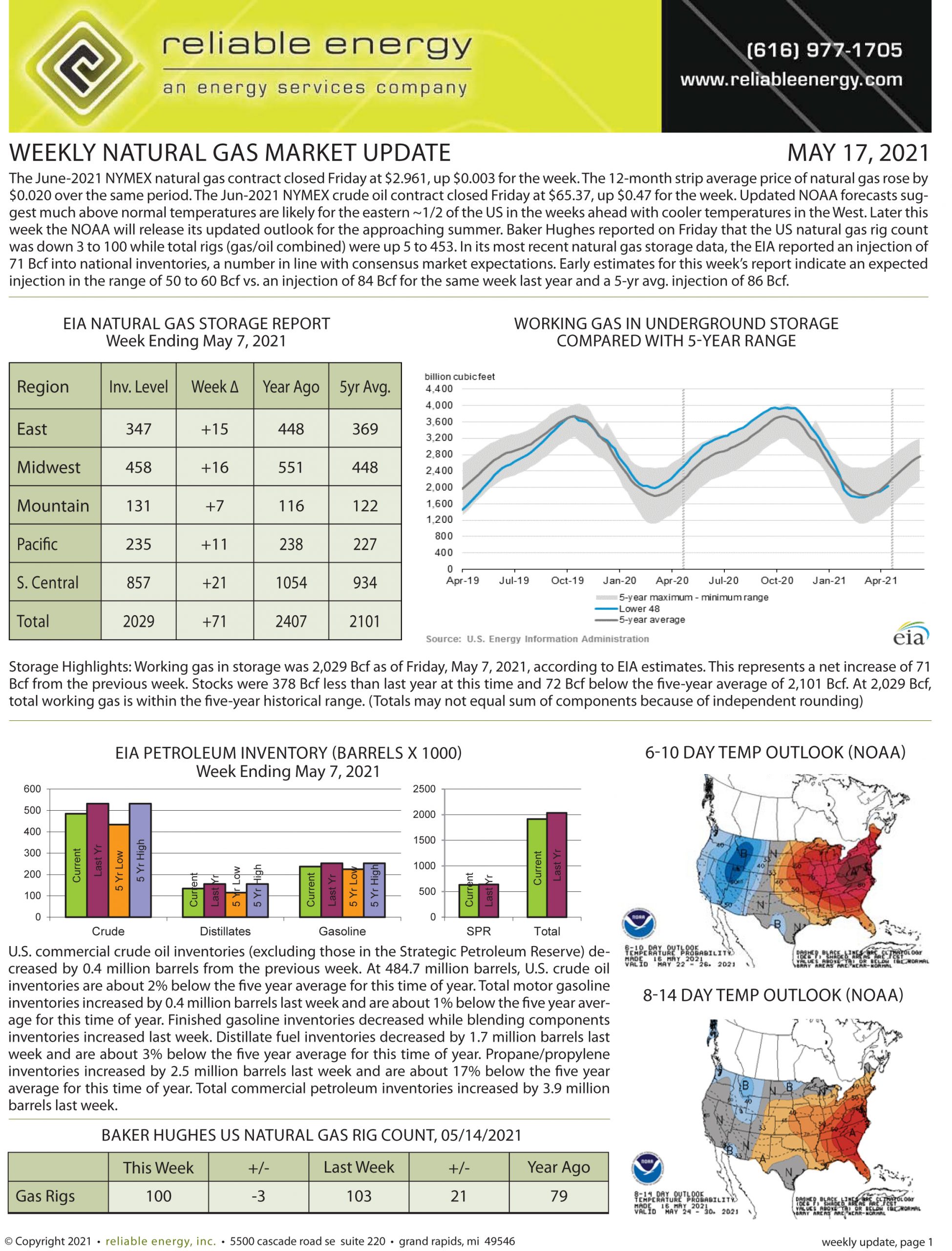 Natural Gas Market Update – May 17, 2021