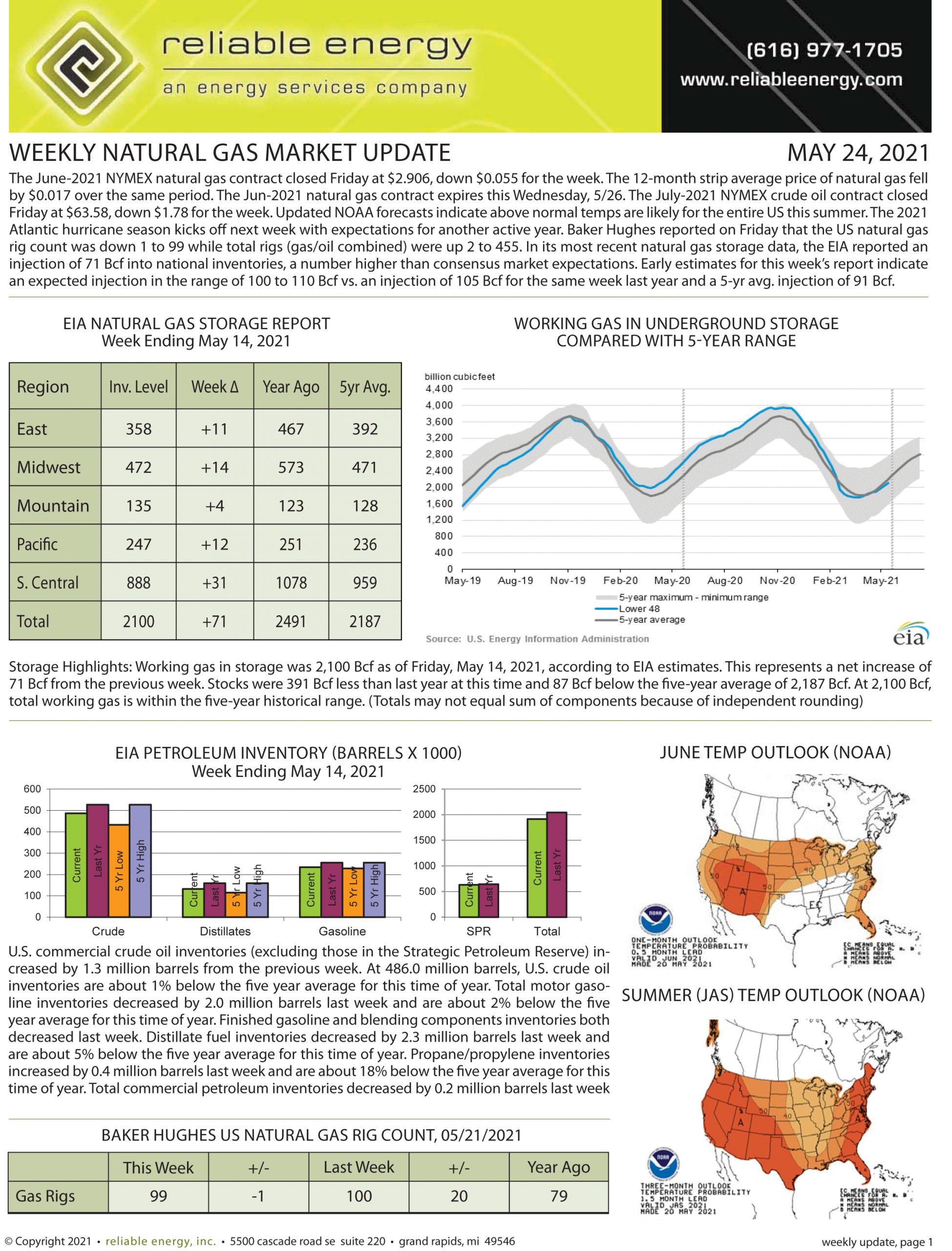 Natural Gas Market Update – May 24, 2021