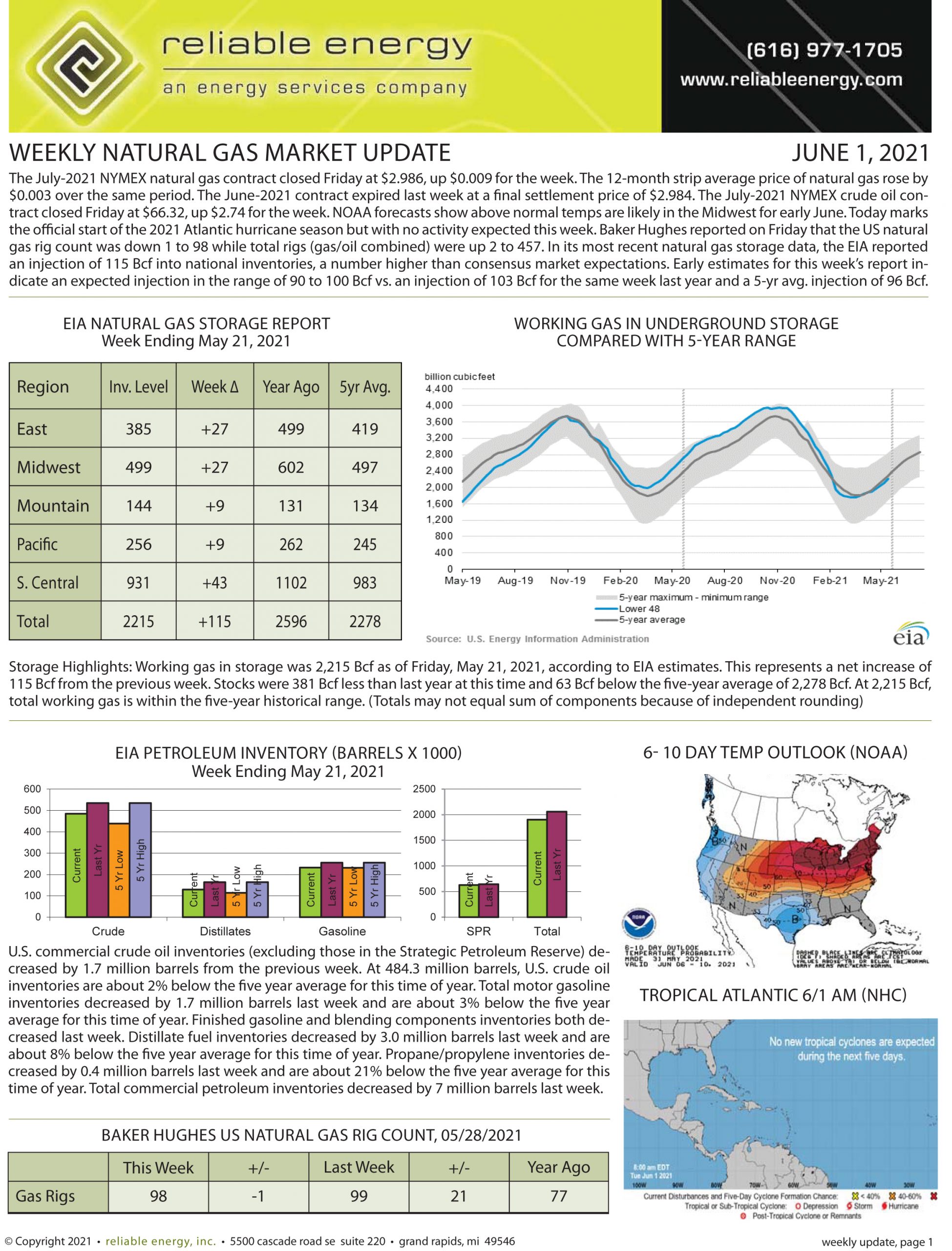 Natural Gas Market Update – June 1, 2021