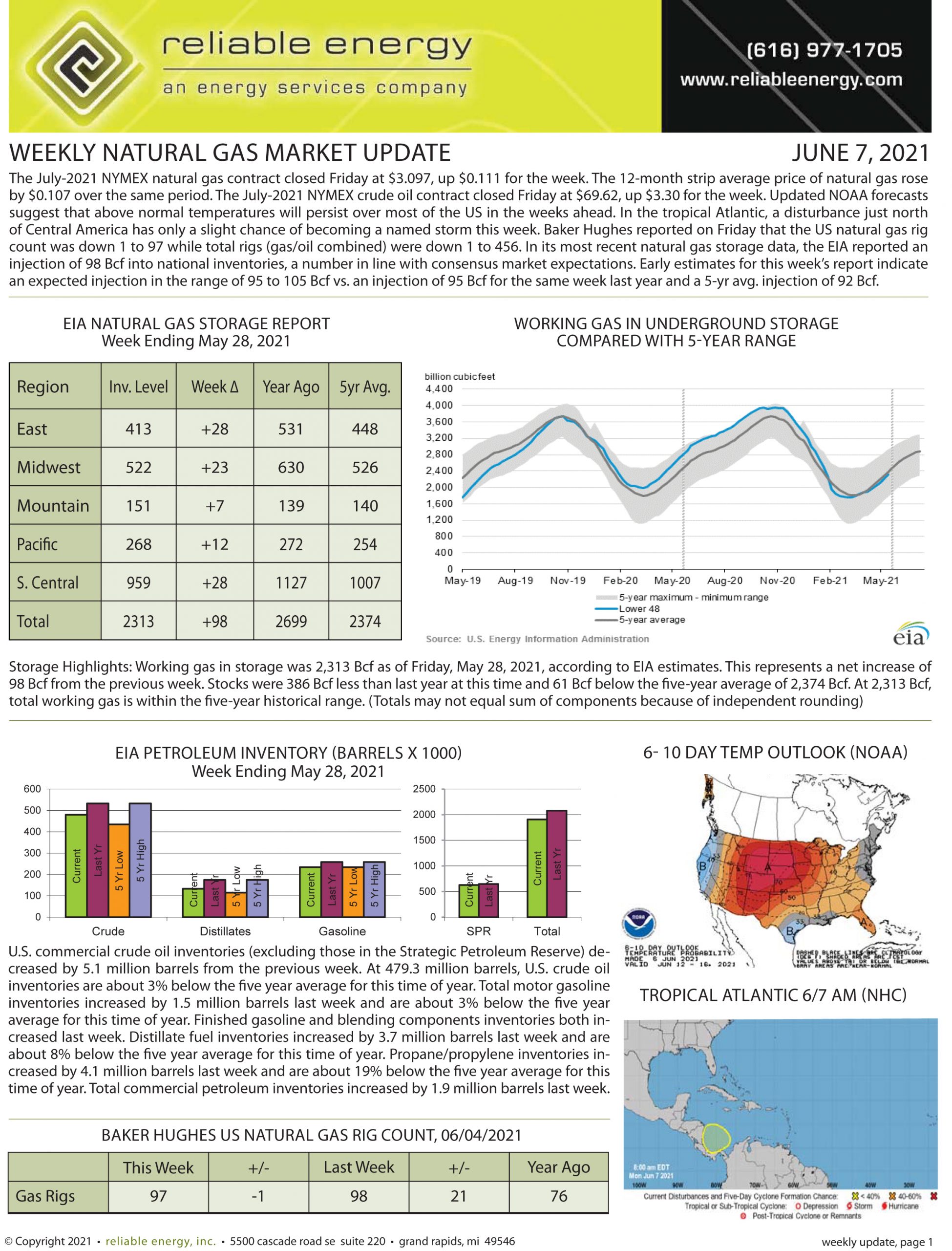 Natural Gas Market Update – June 7, 2021