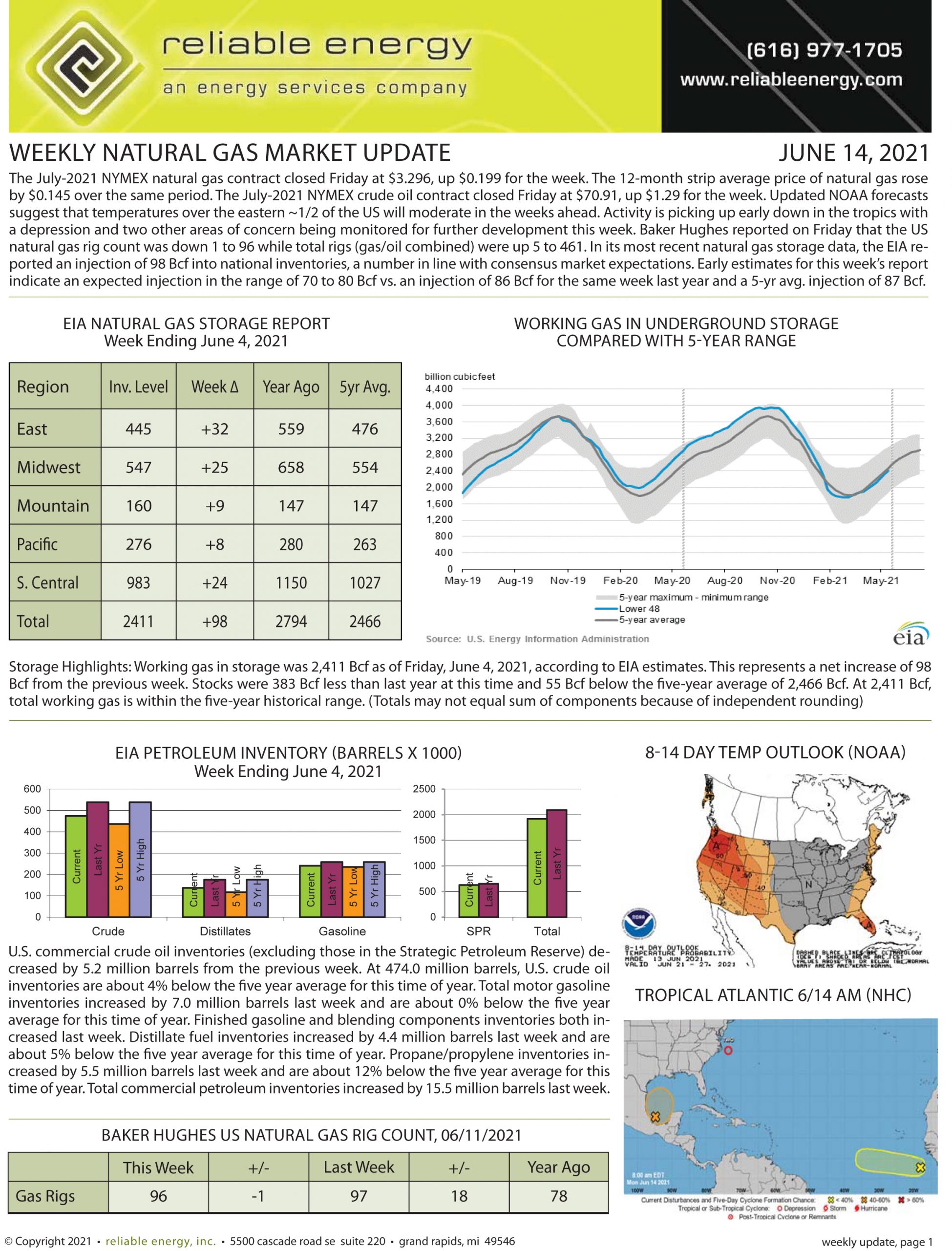 Natural Gas Market Update – June 14, 2021