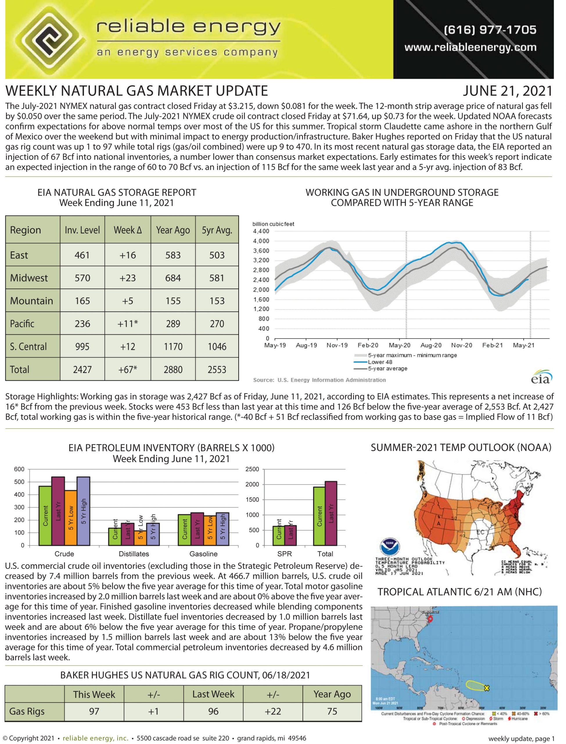 Natural Gas Market Update – June 21, 2021