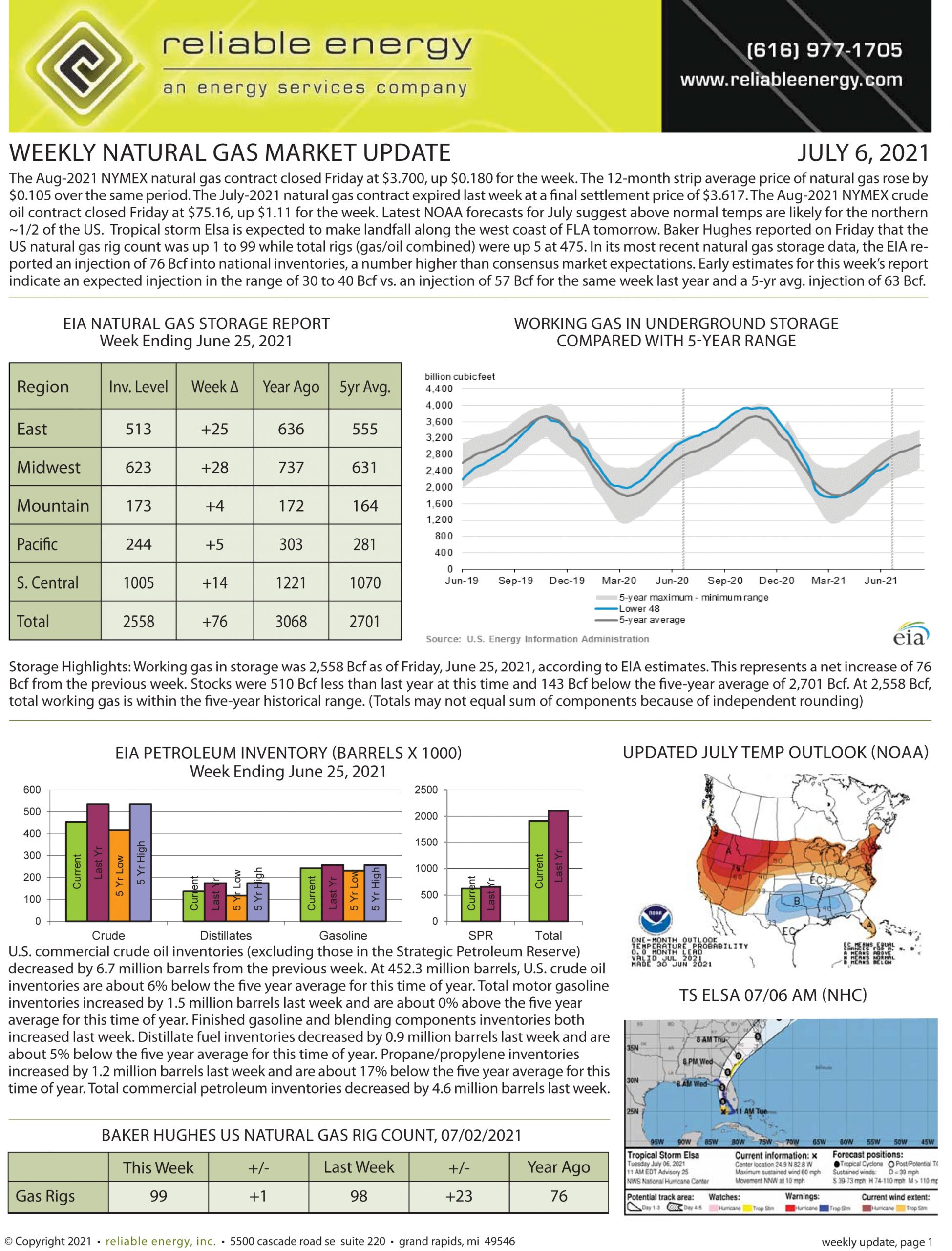 Natural Gas Market Update – July 6, 2021