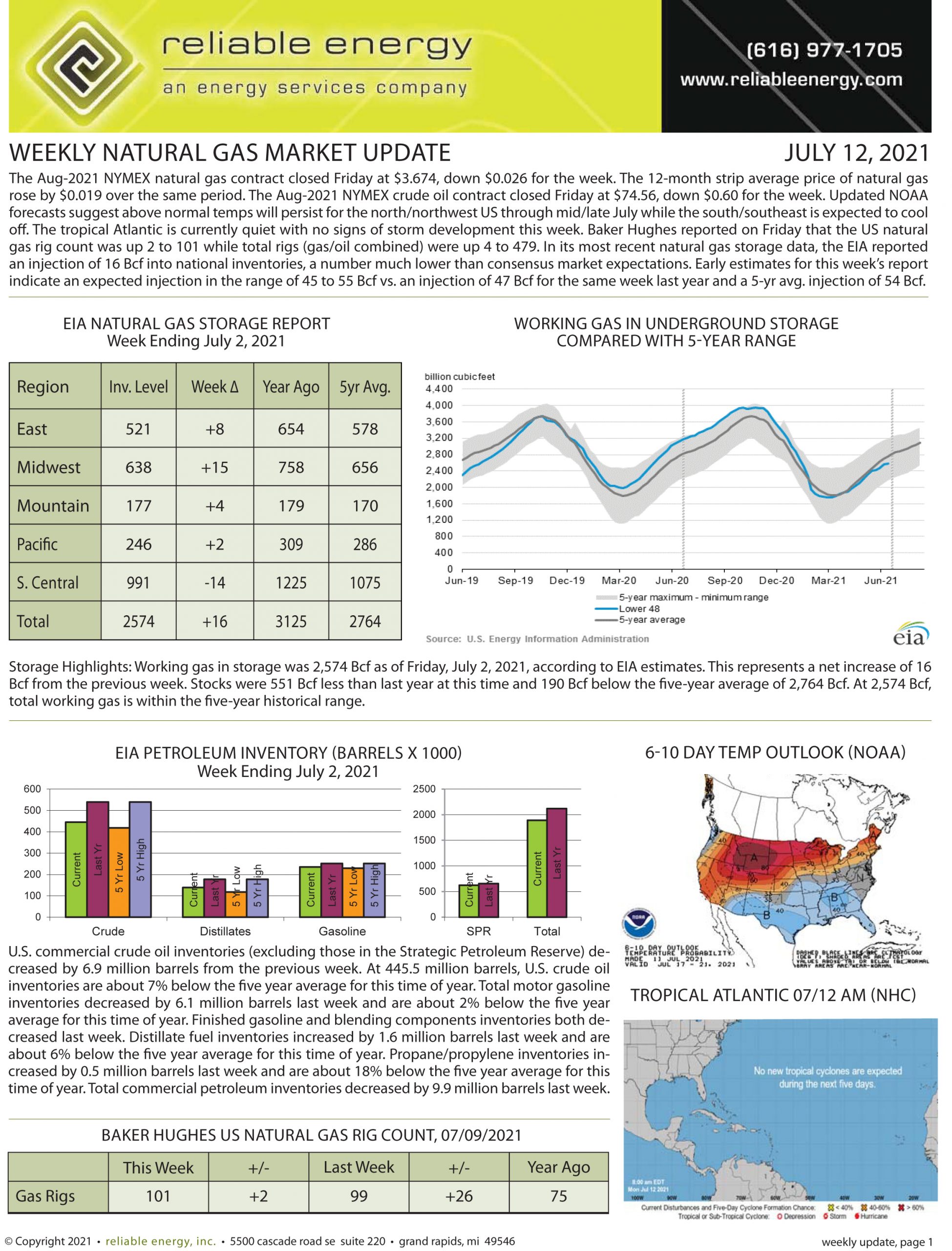 Natural Gas Market Update – July 12, 2021