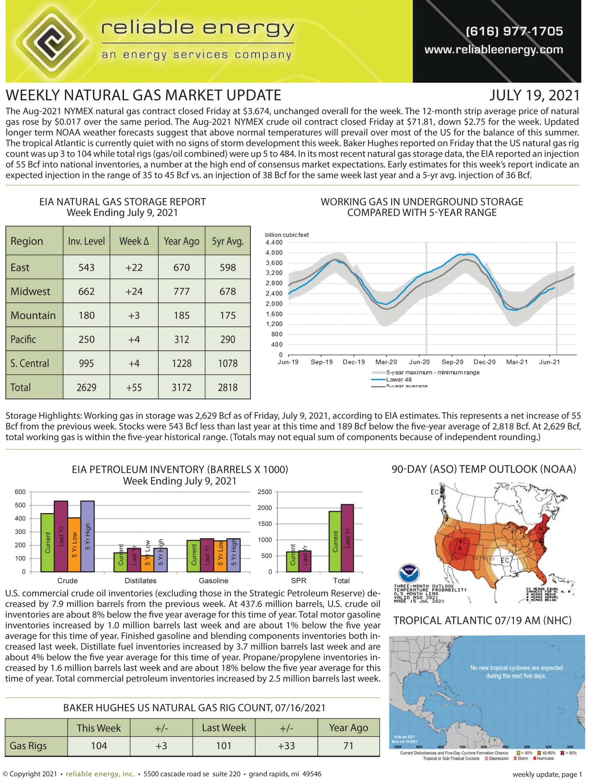 Natural Gas Market Update – July 19, 2021