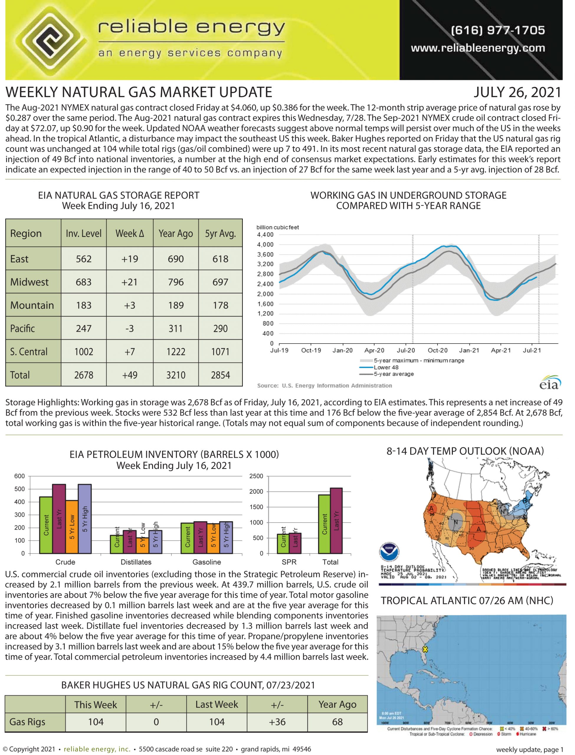 Natural Gas Market Update – July 26, 2021