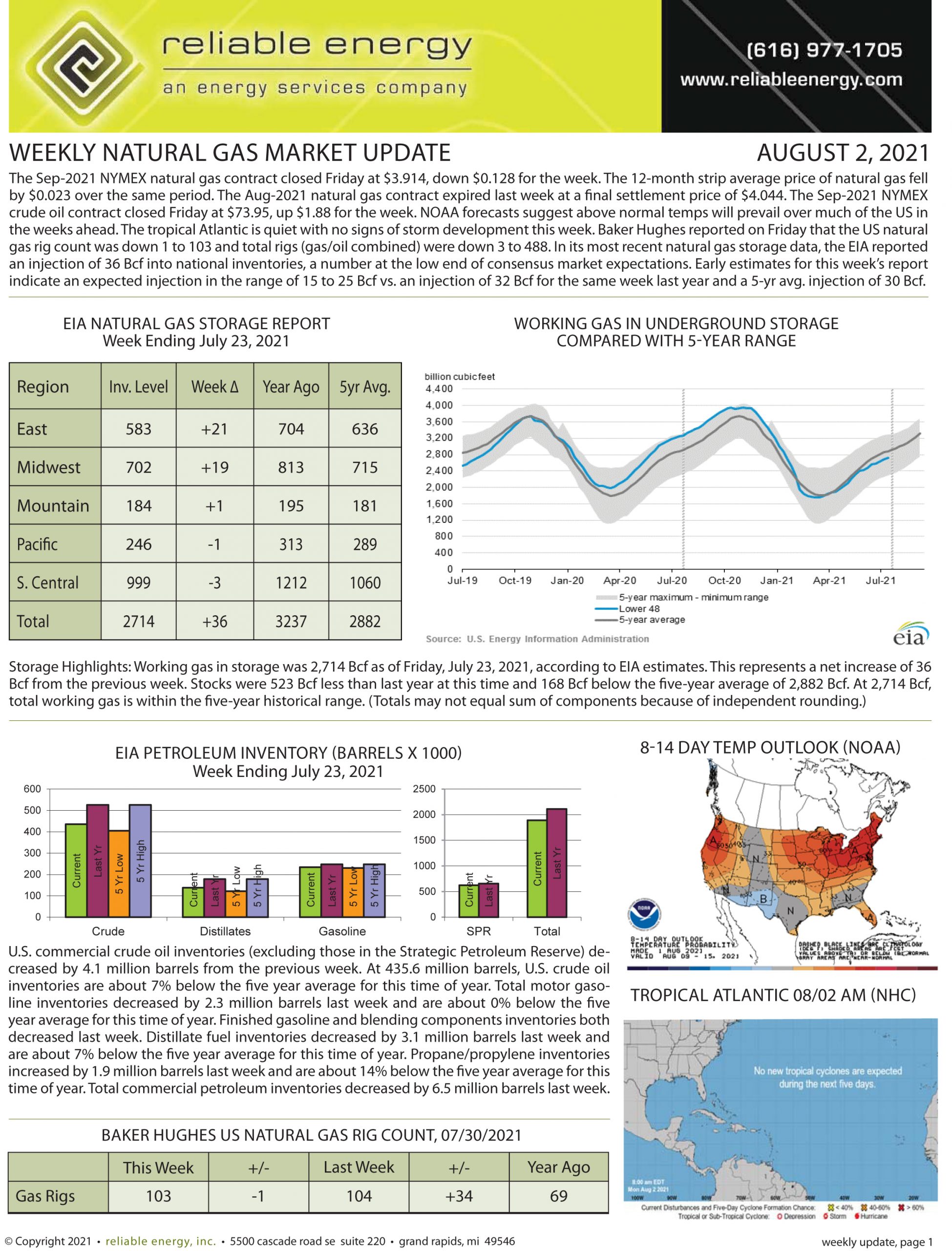 Natural Gas Market Update – August 2, 2021