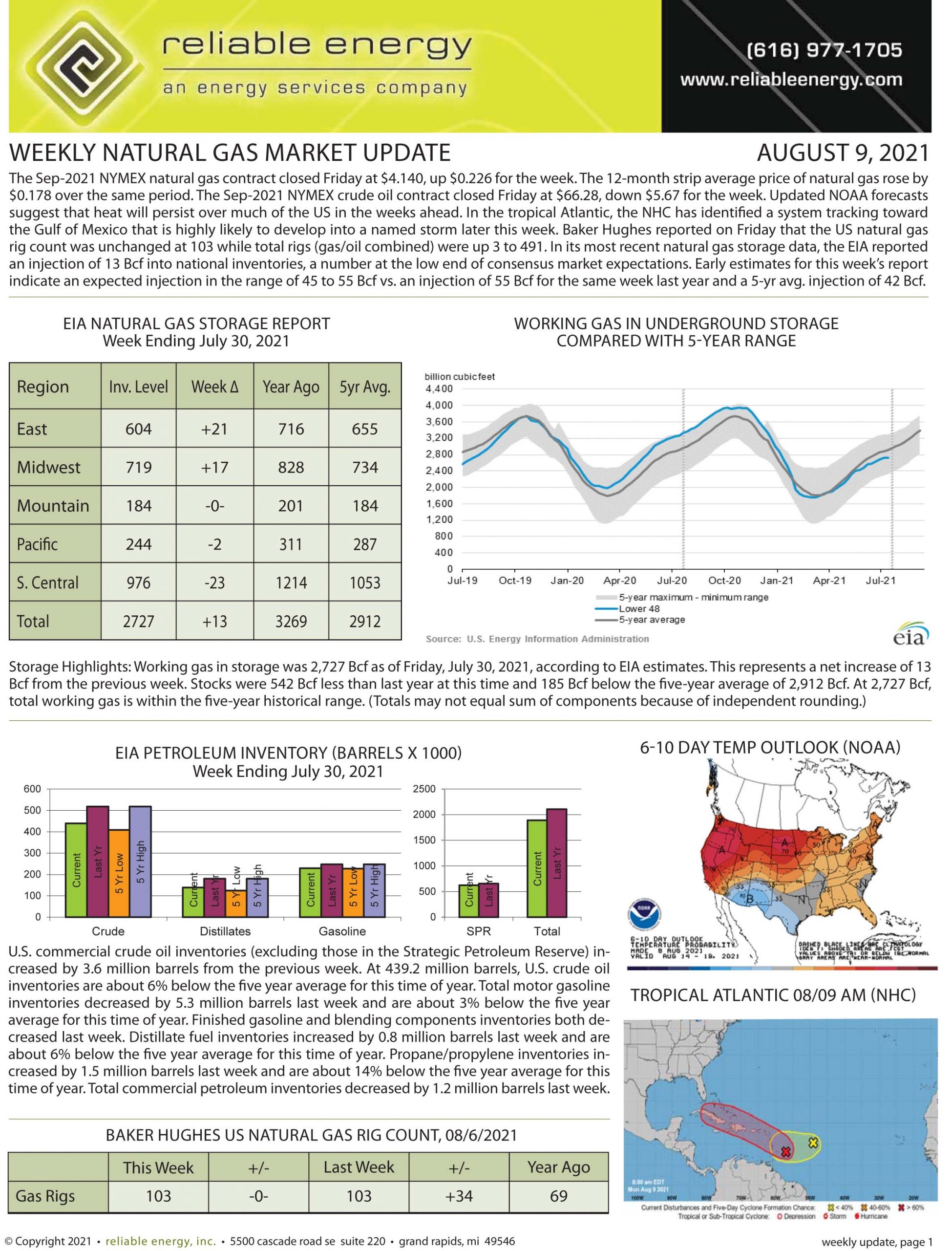 Natural Gas Market Update – August 9, 2021