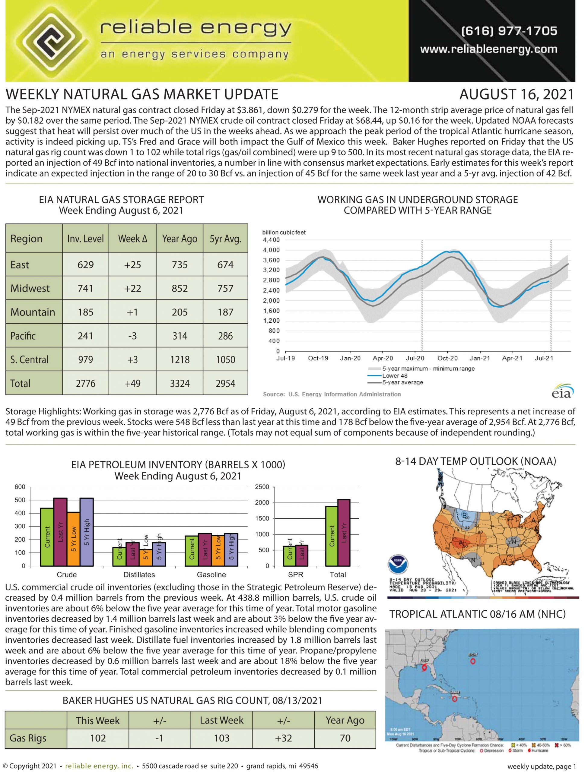 Natural Gas Market Update – August 16, 2021