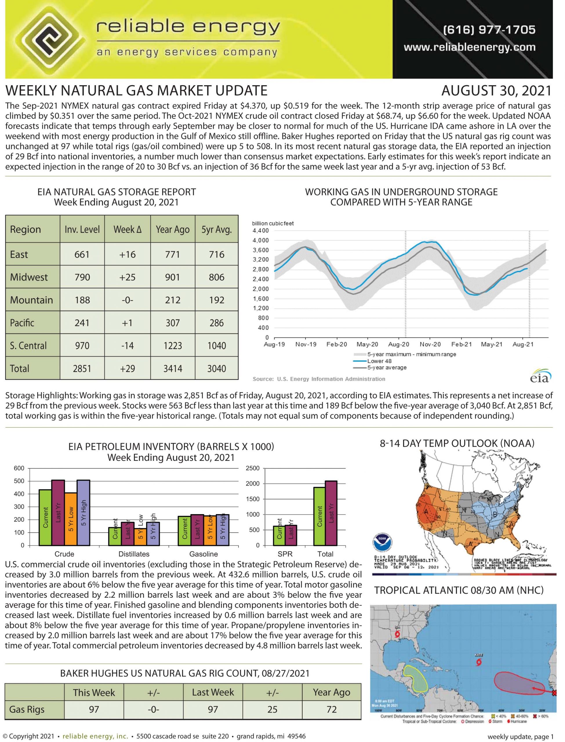 Natural Gas Market Update – August 30, 2021