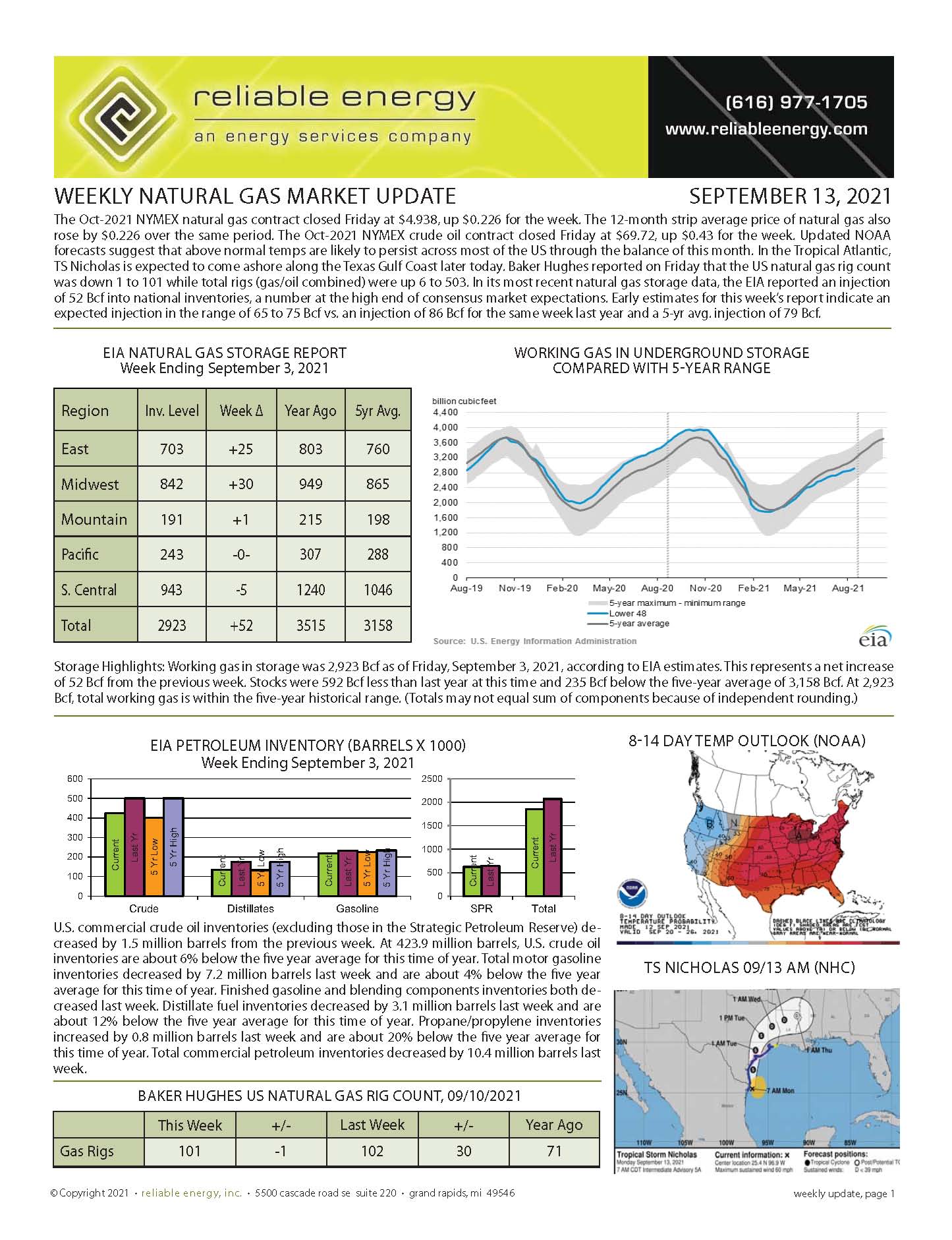 Natural Gas Market Update – September 13, 2021