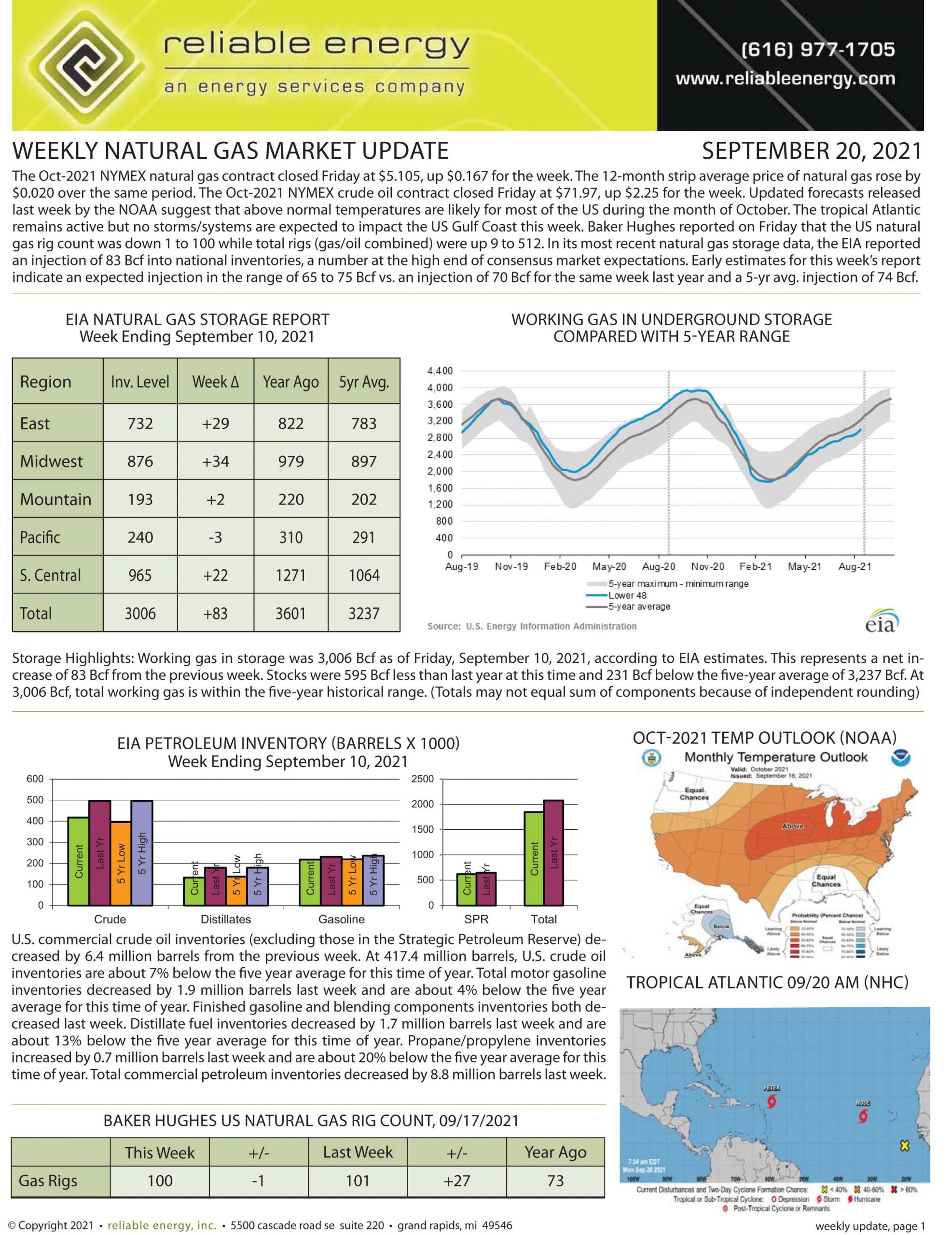 Natural Gas Market Update – September 20, 2021